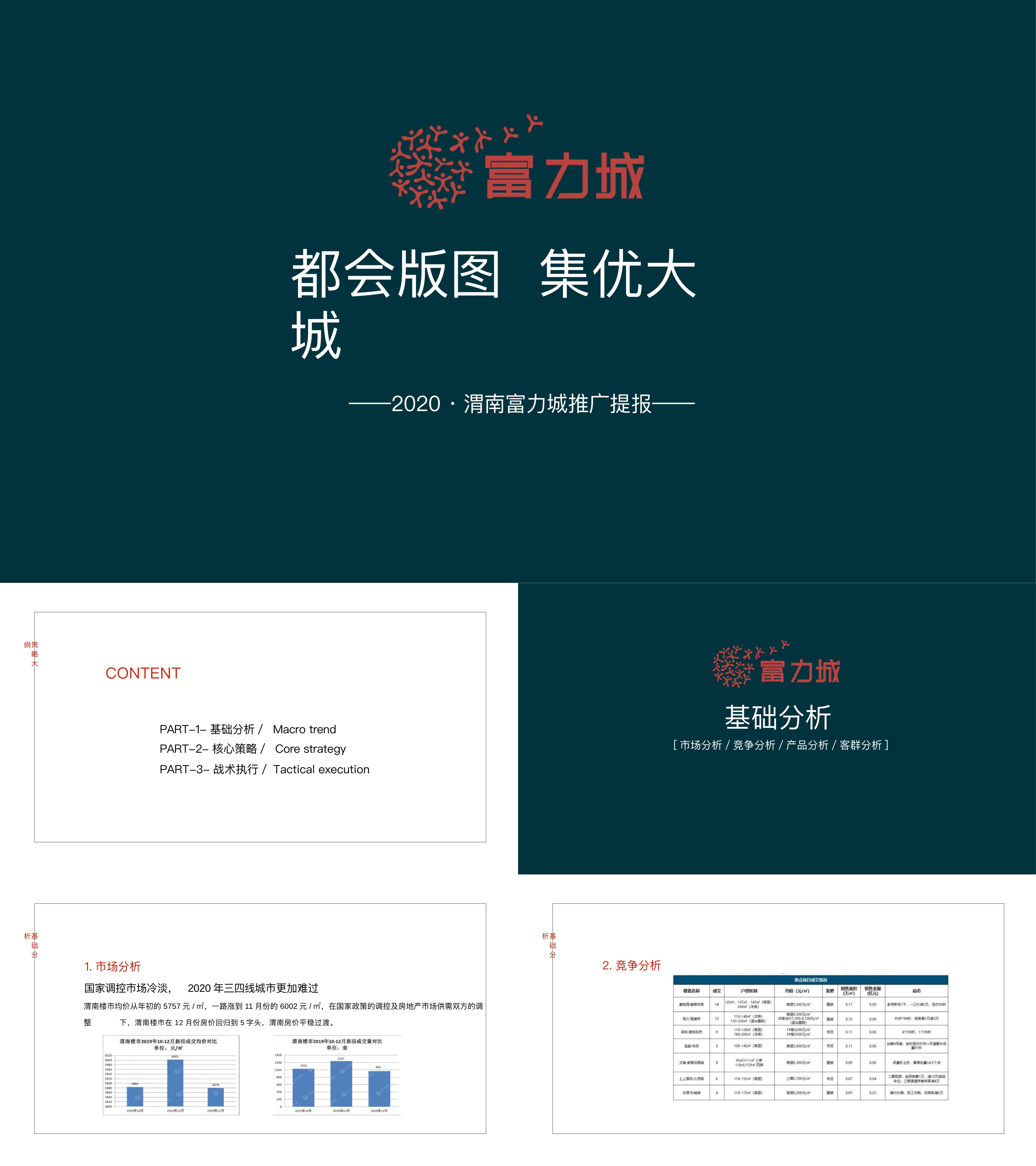 渭南富力城年度整合推广策略提报