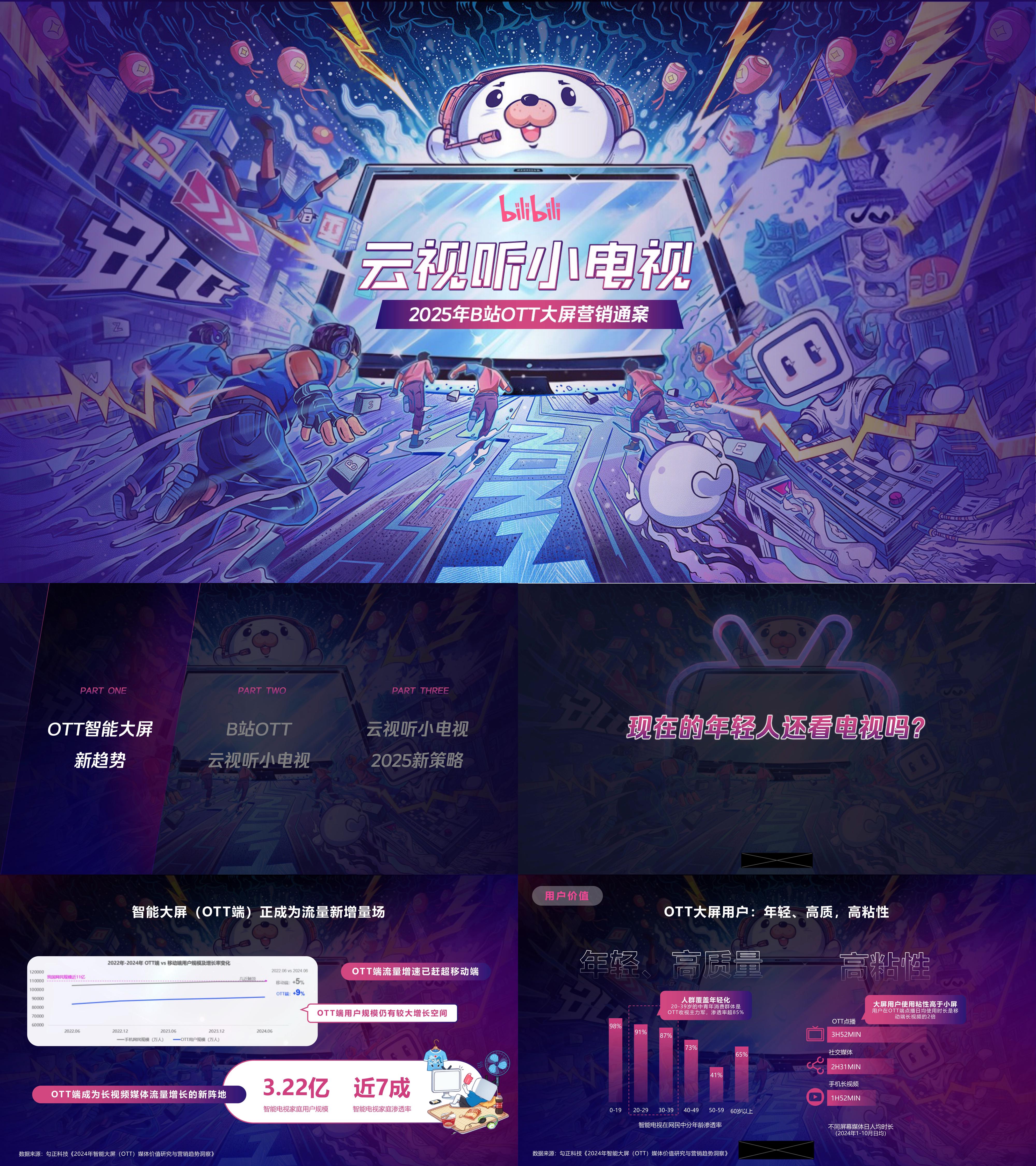 2025云视听小电视B站OTT大屏营销通案