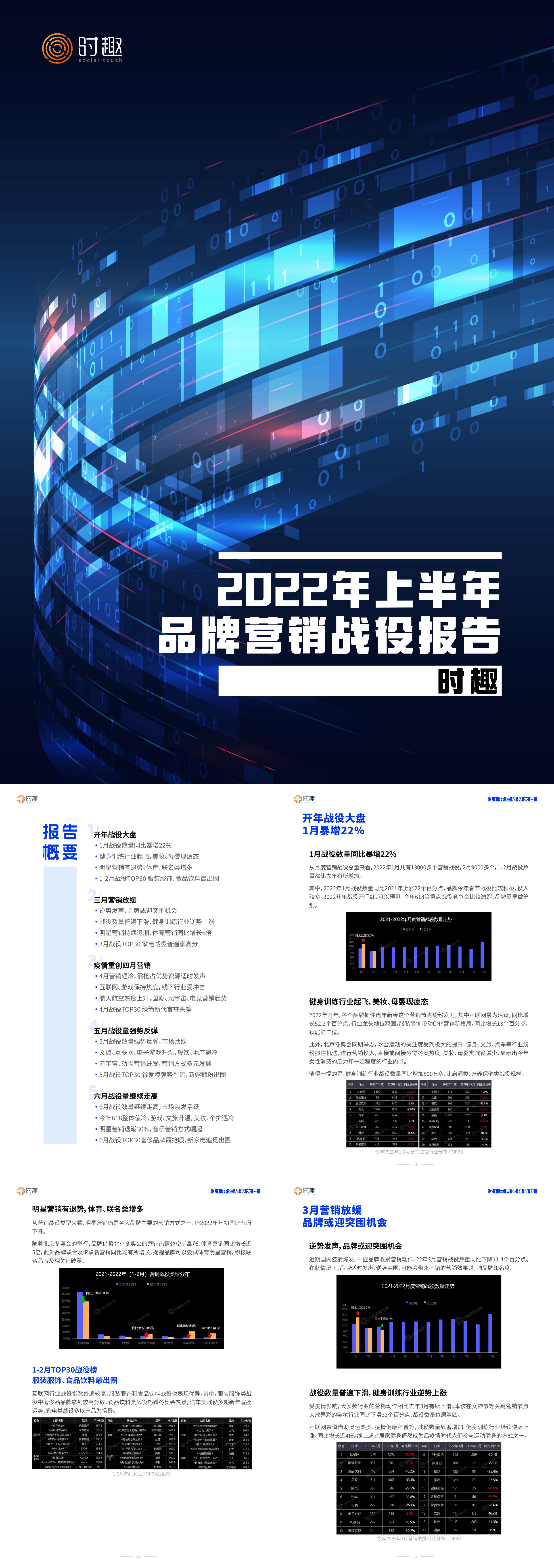 品牌营销2022年上半年品牌营销战役报告