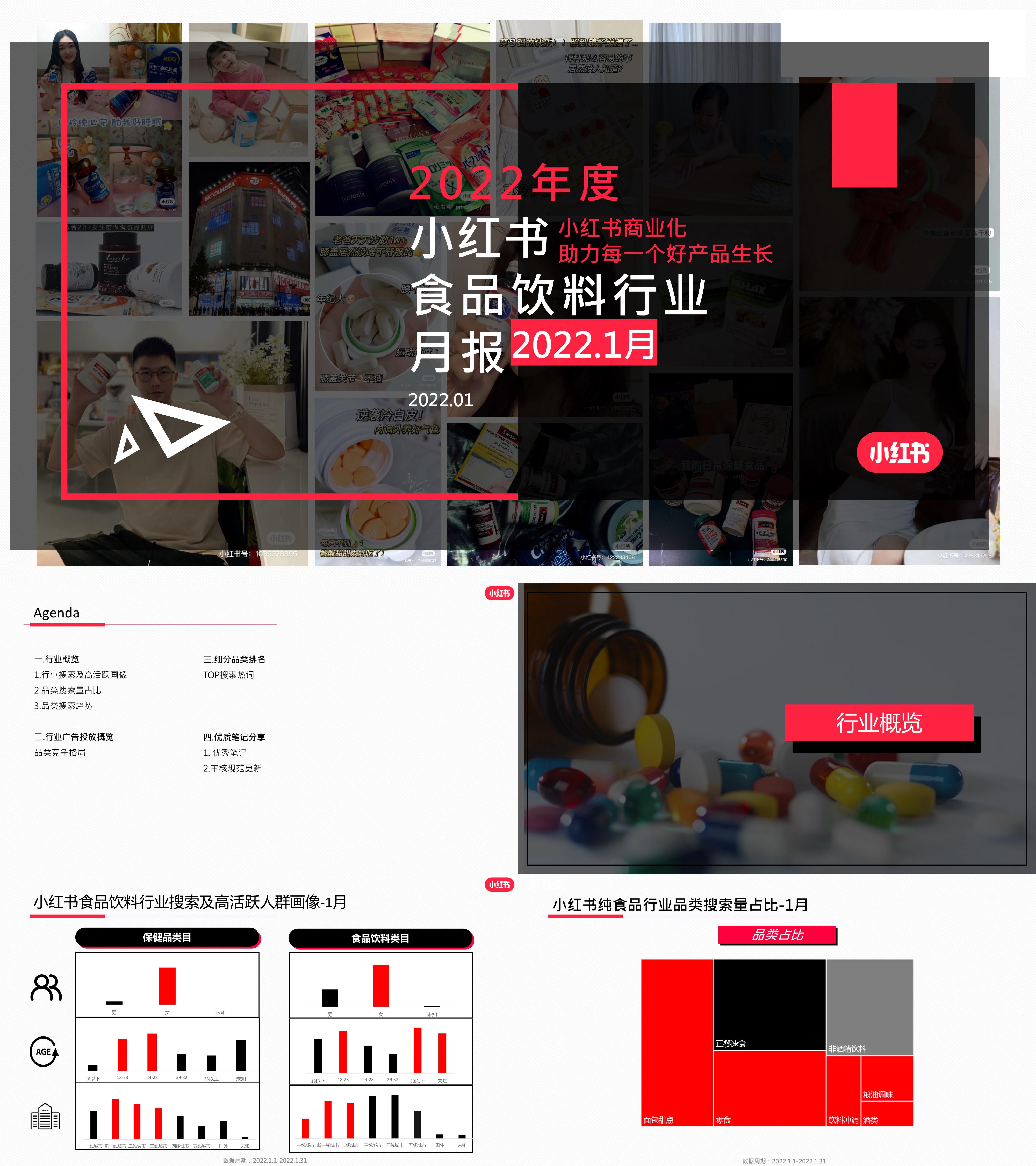 小红书食品饮料行业月报报告