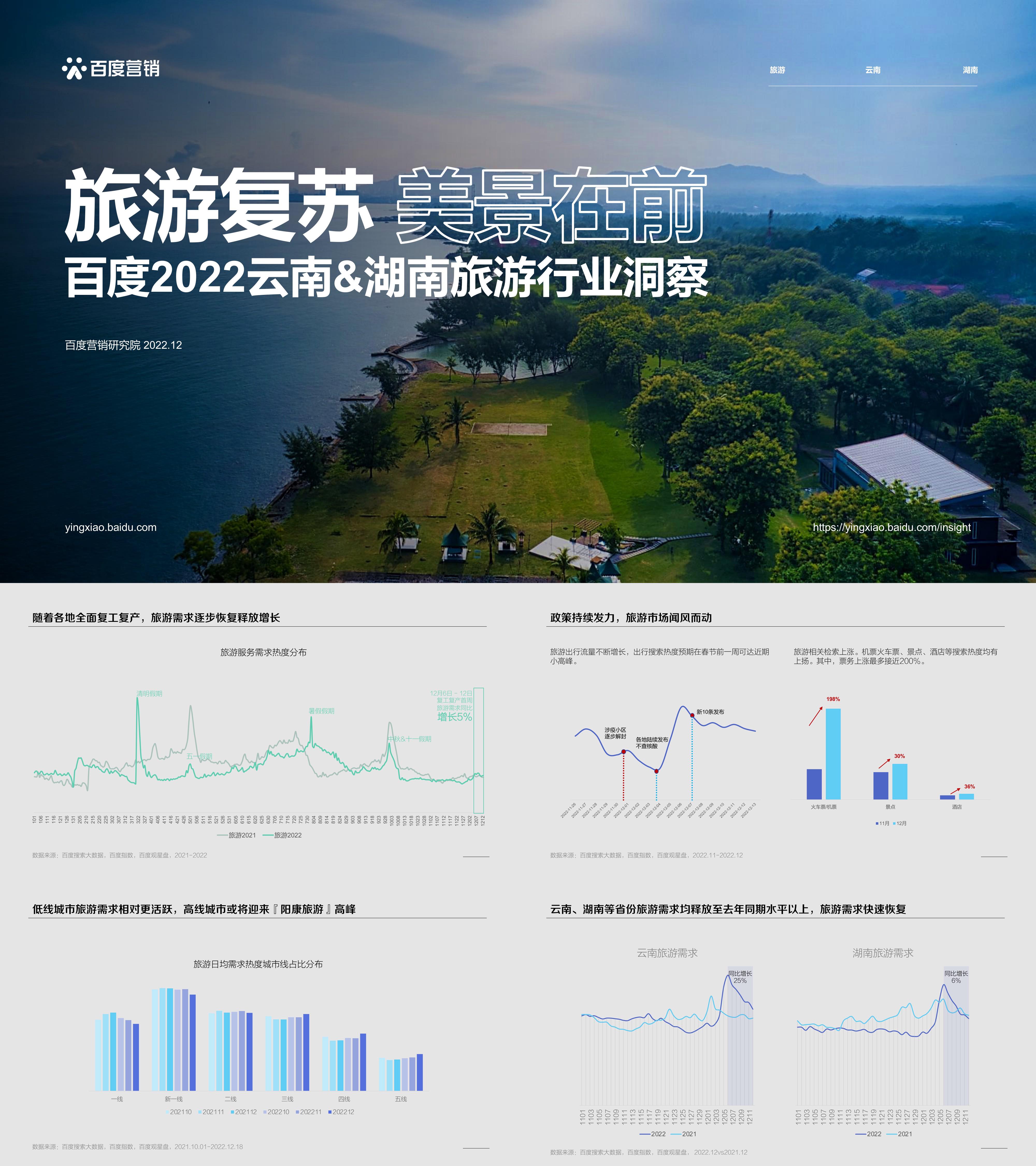 百度2022云南&湖南旅游行业洞察