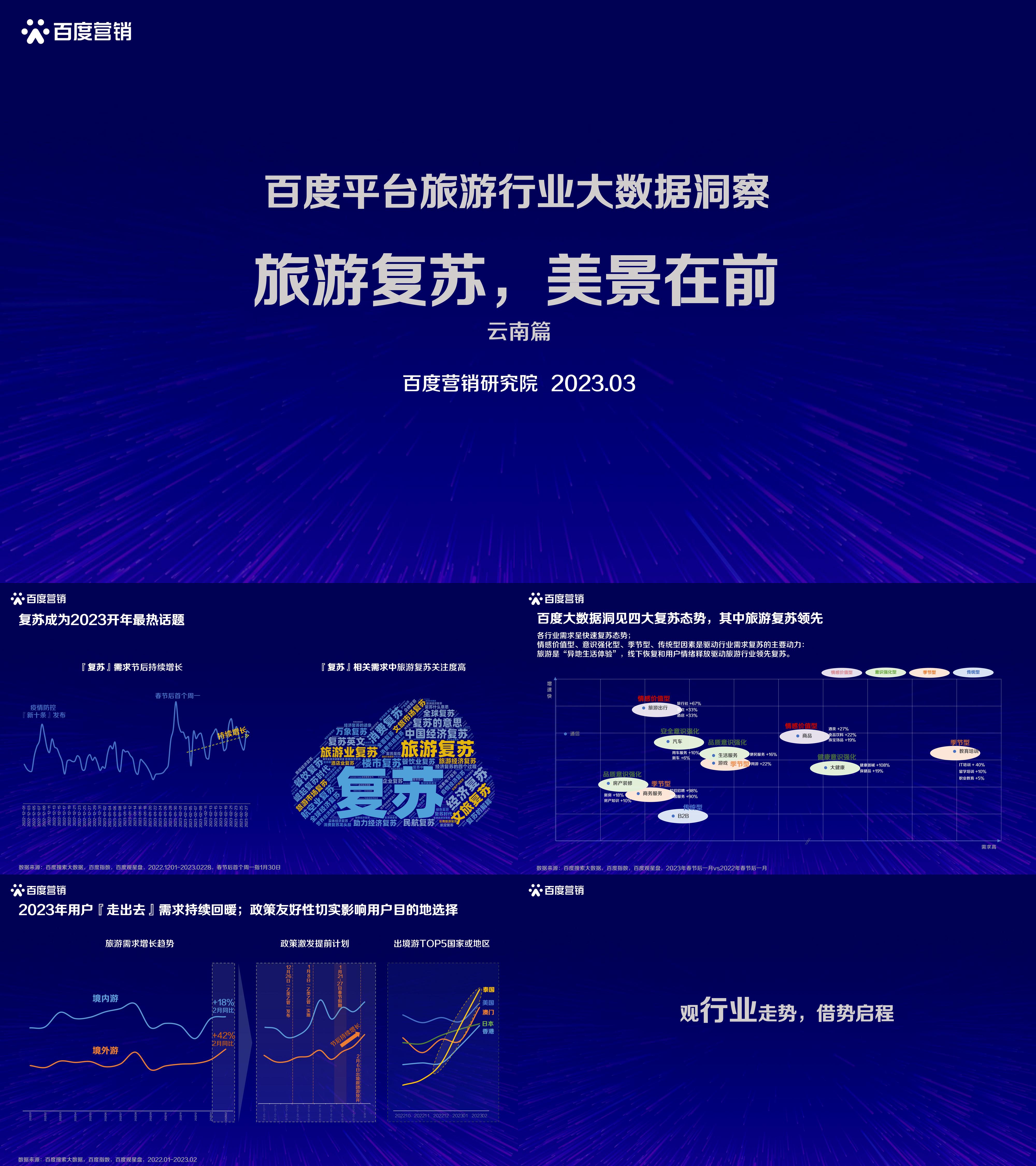 百度平台旅游行业大数据洞察云南站上传