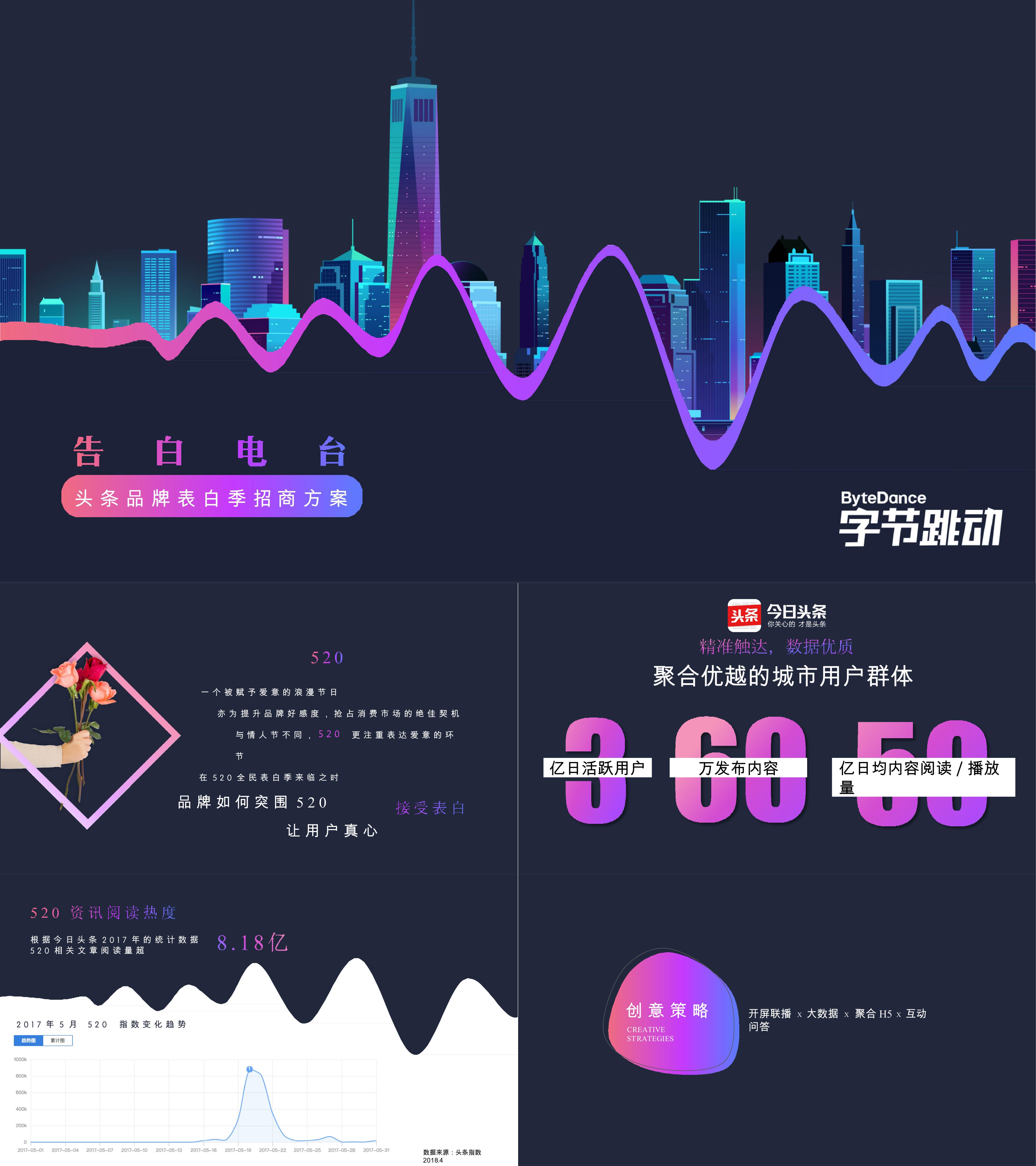 2018字节跳动520品牌告白季招商方案