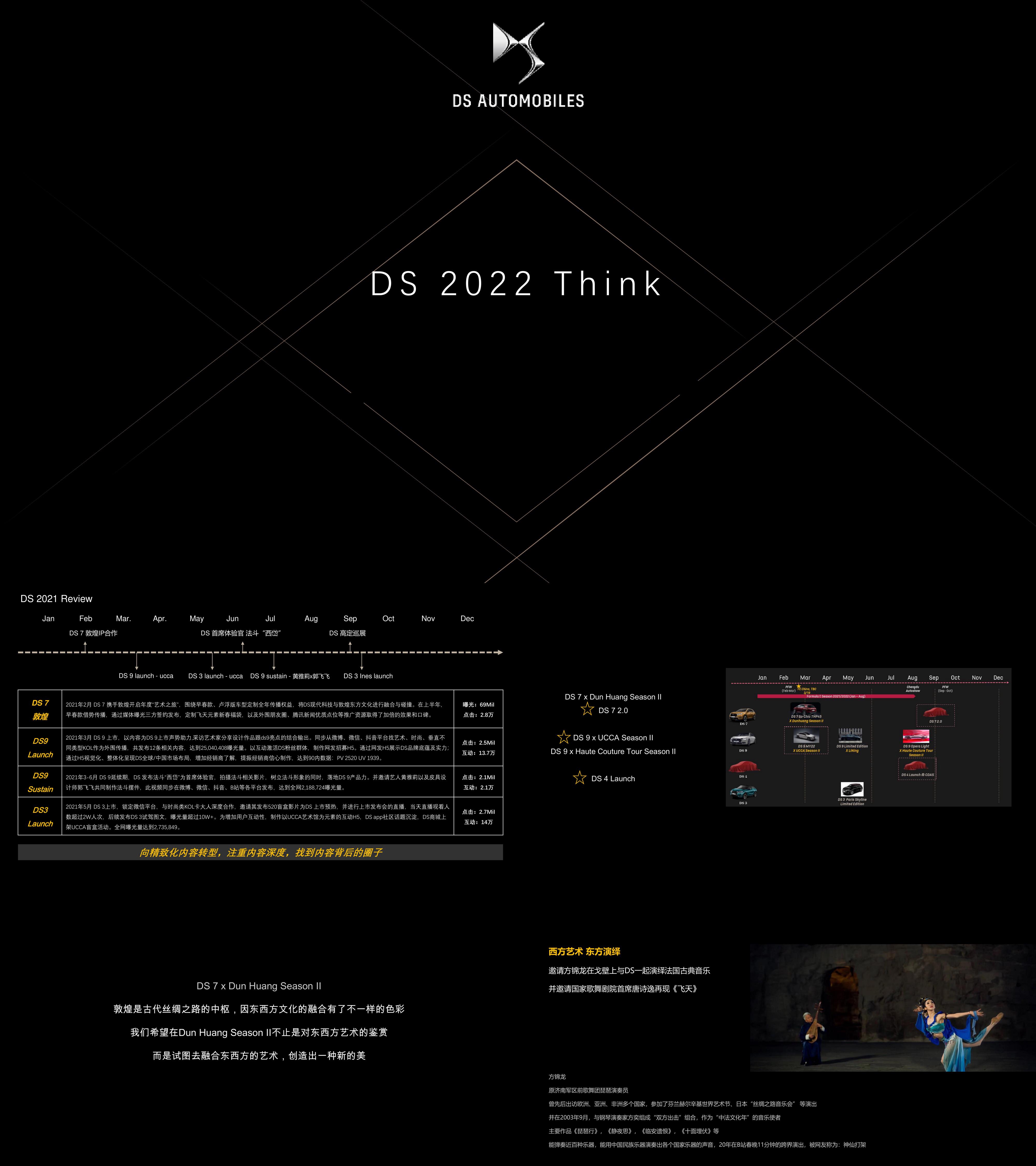 2022DS汽车新车发布品牌传播策划方案