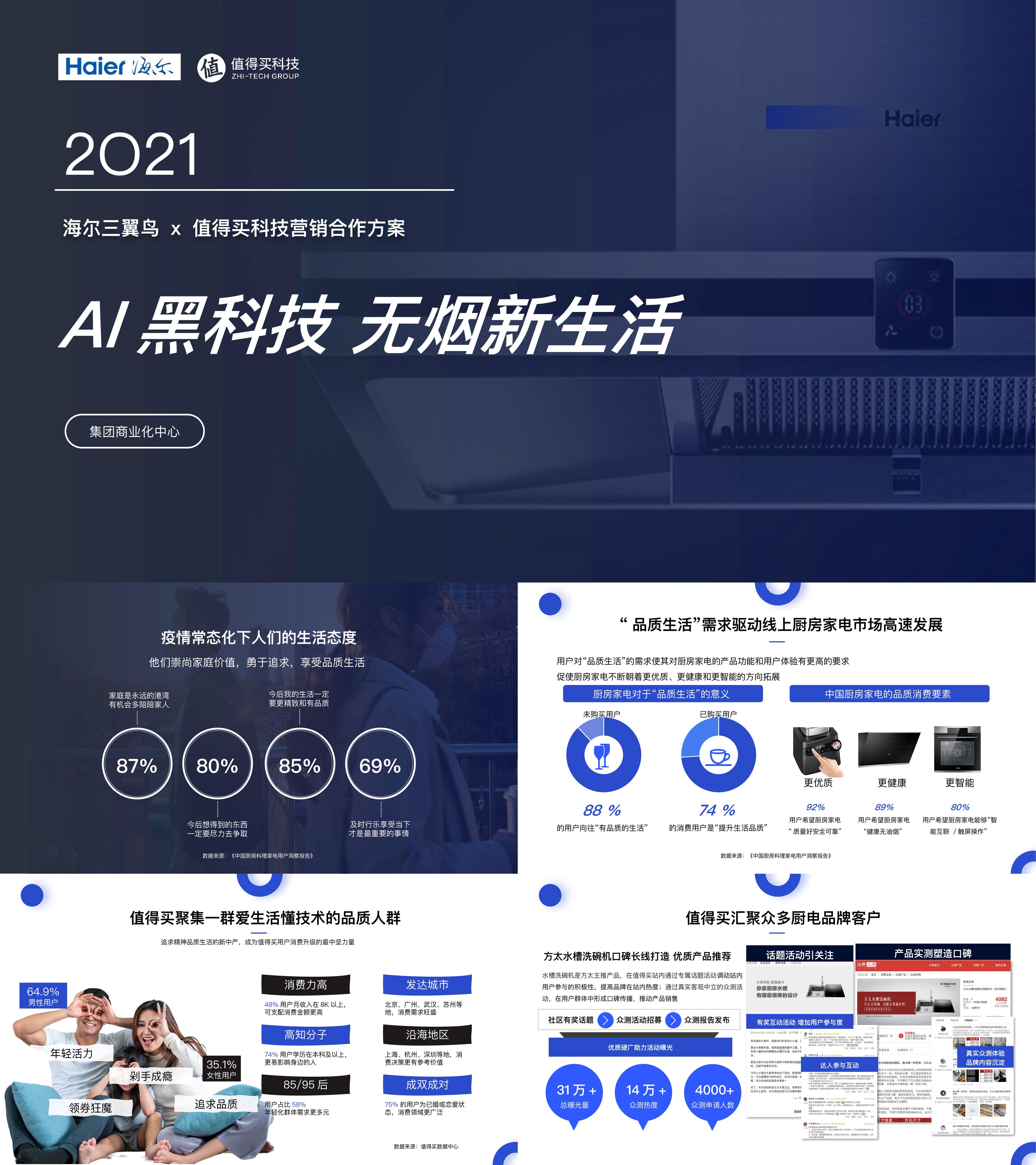 AI黑科技无烟新生活海尔三翼鸟x值得买科技营销合作方案