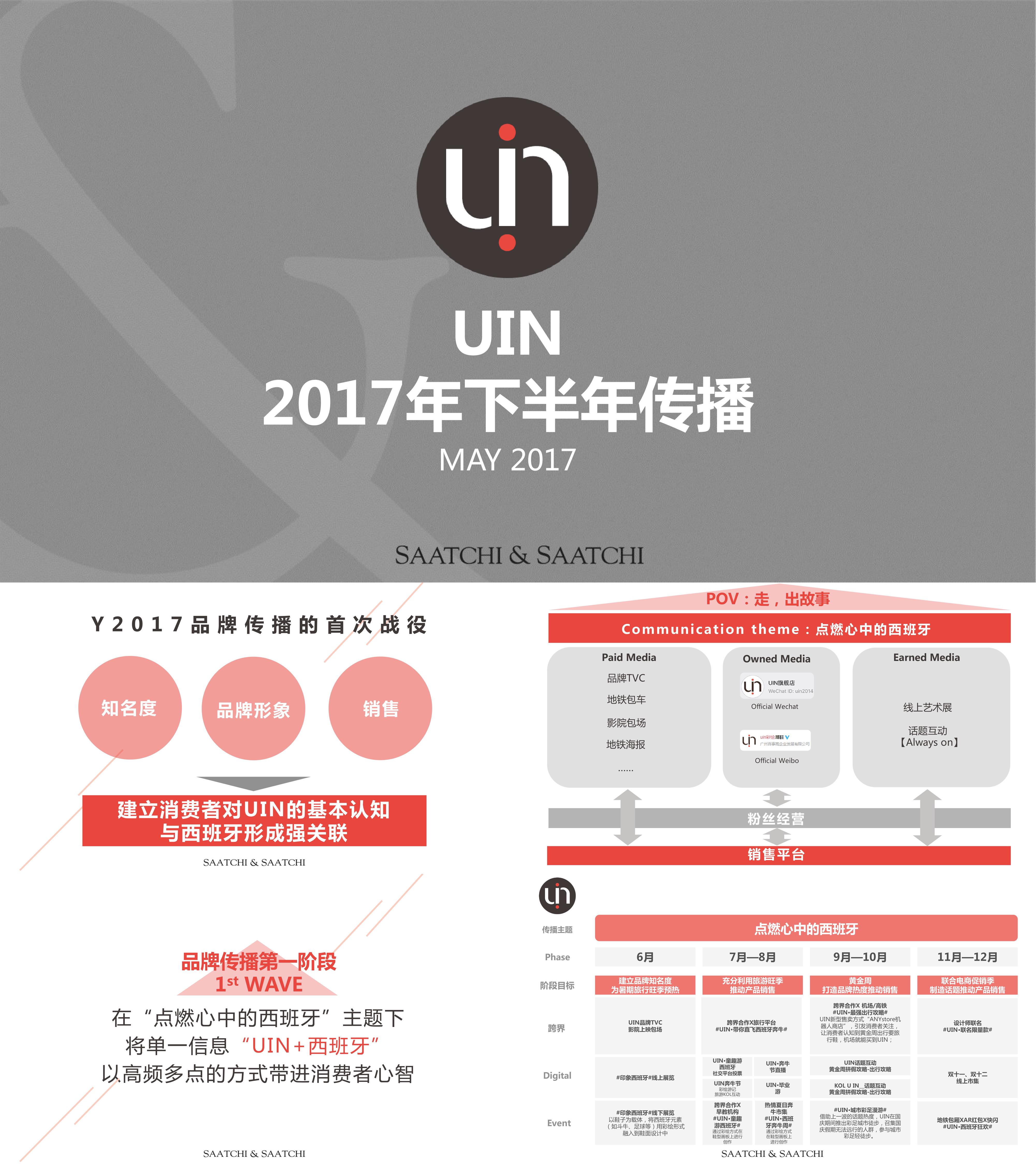 UIN品牌下半年传播思考策划案