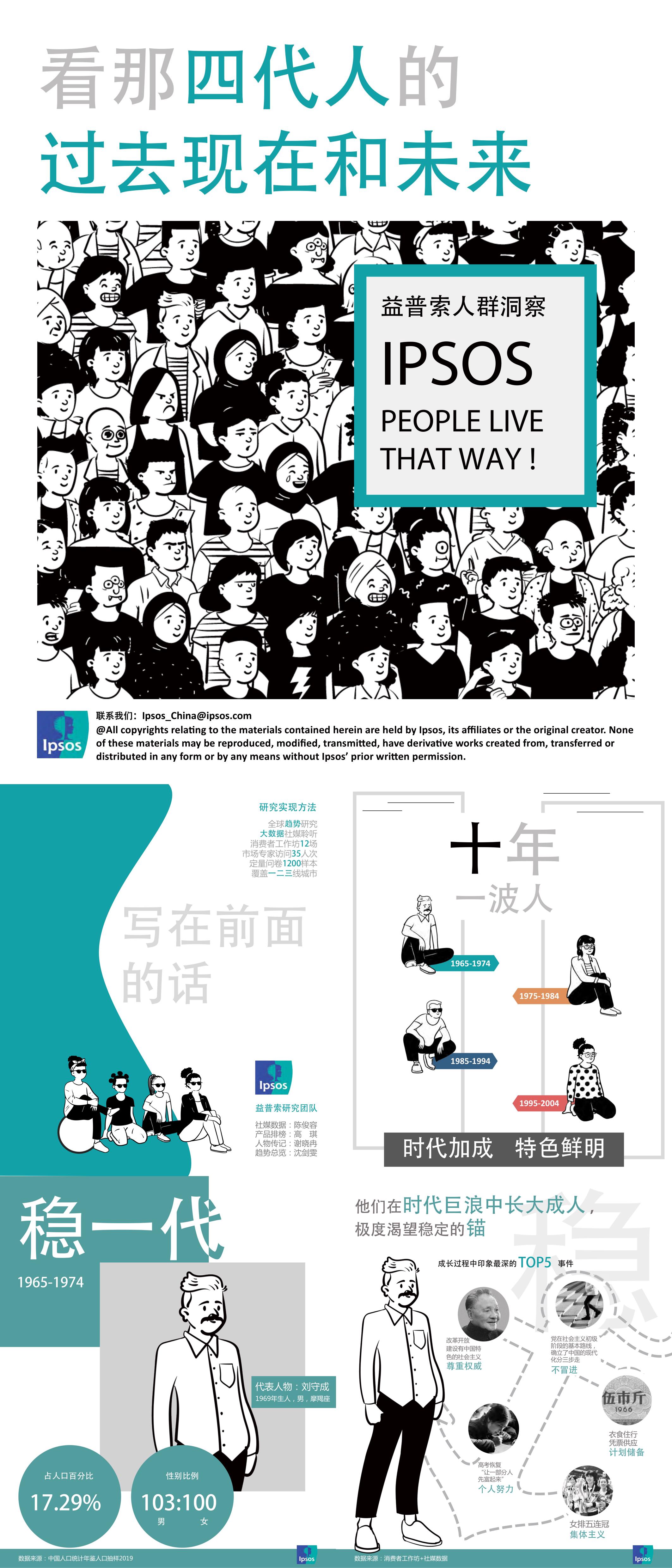 人群洞察看那四代人的过去现在和未来益普索报告