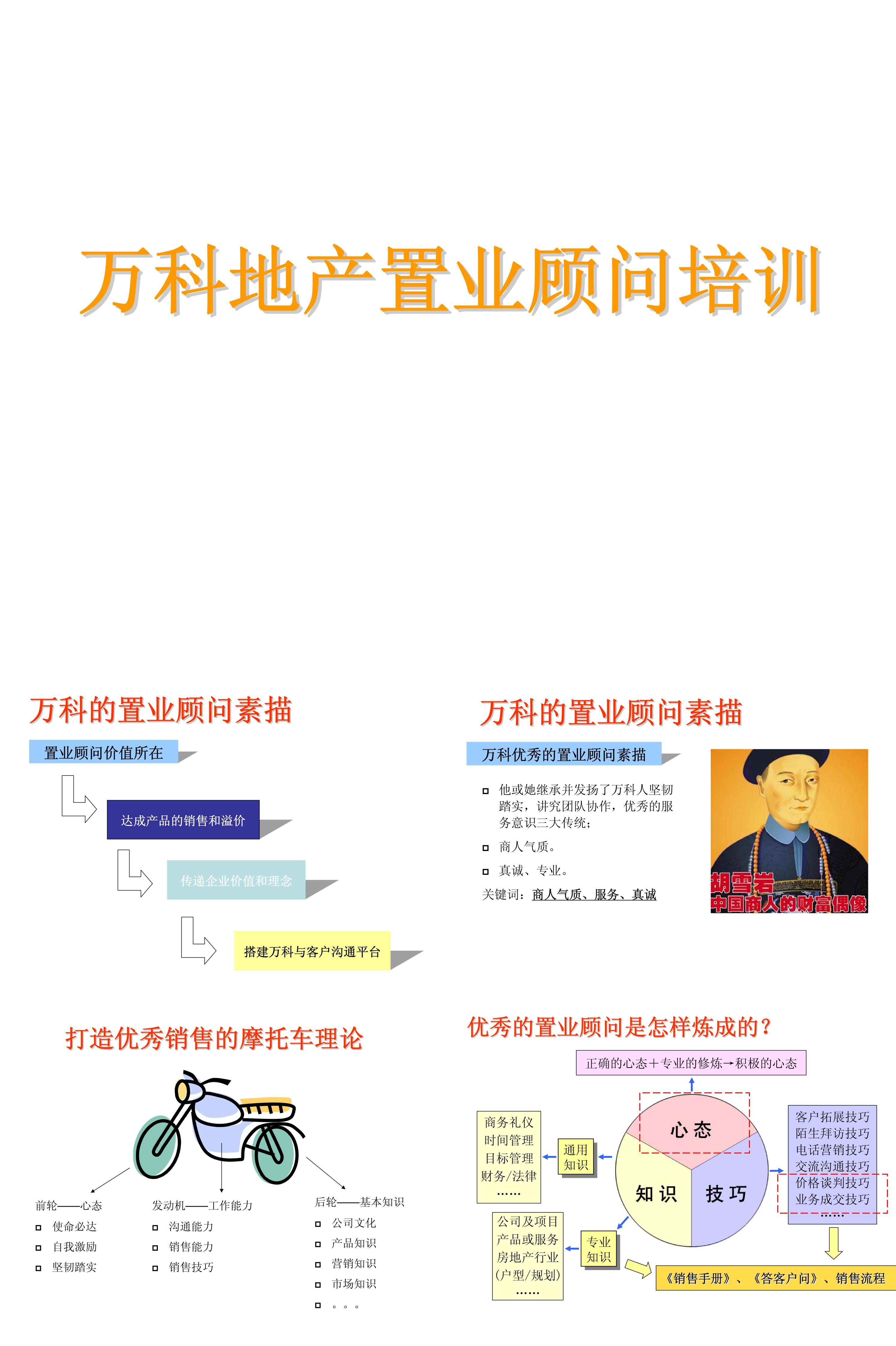 万科地产置业顾问培训