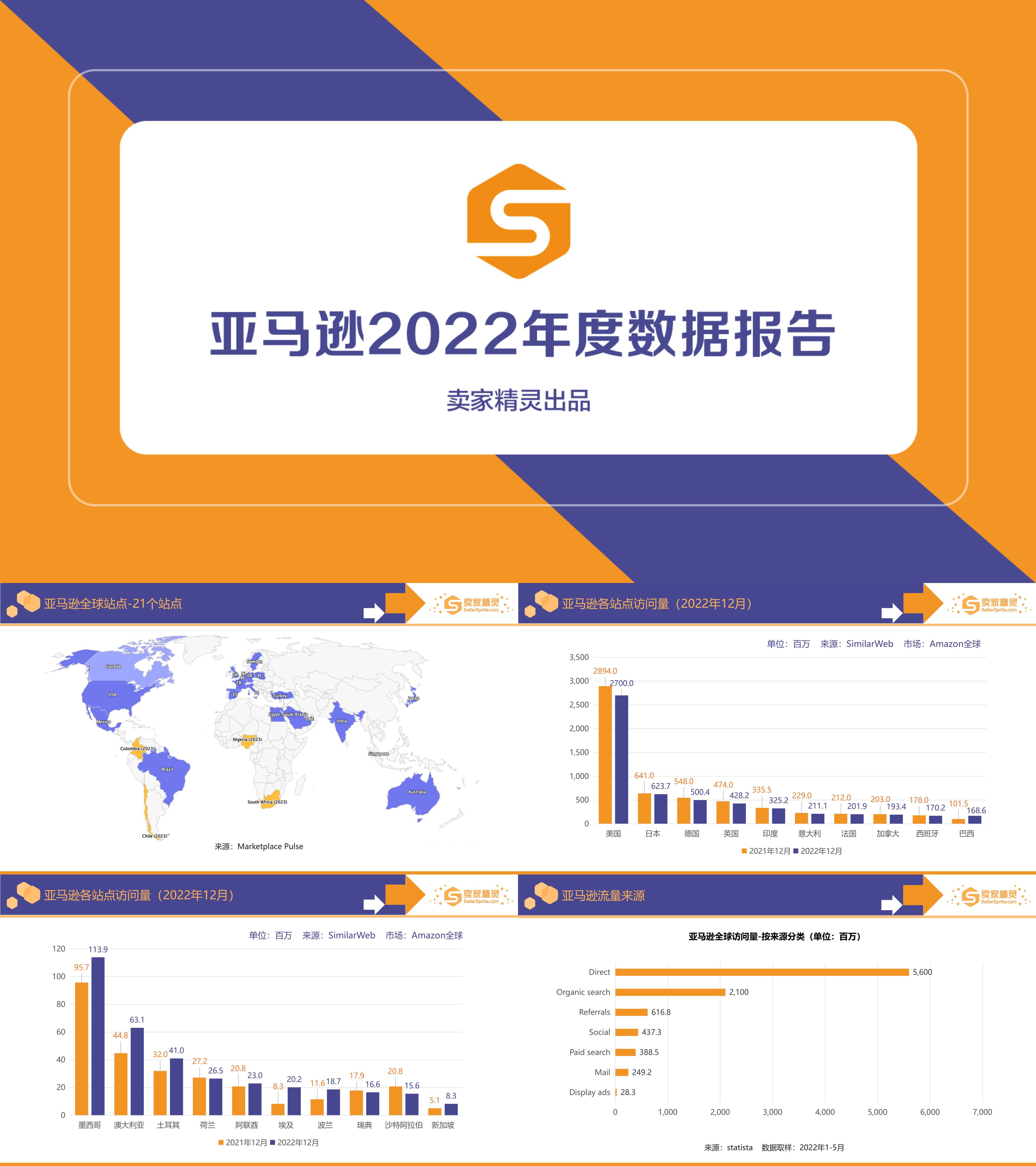 亚马逊2022年度数据报告卖家精灵