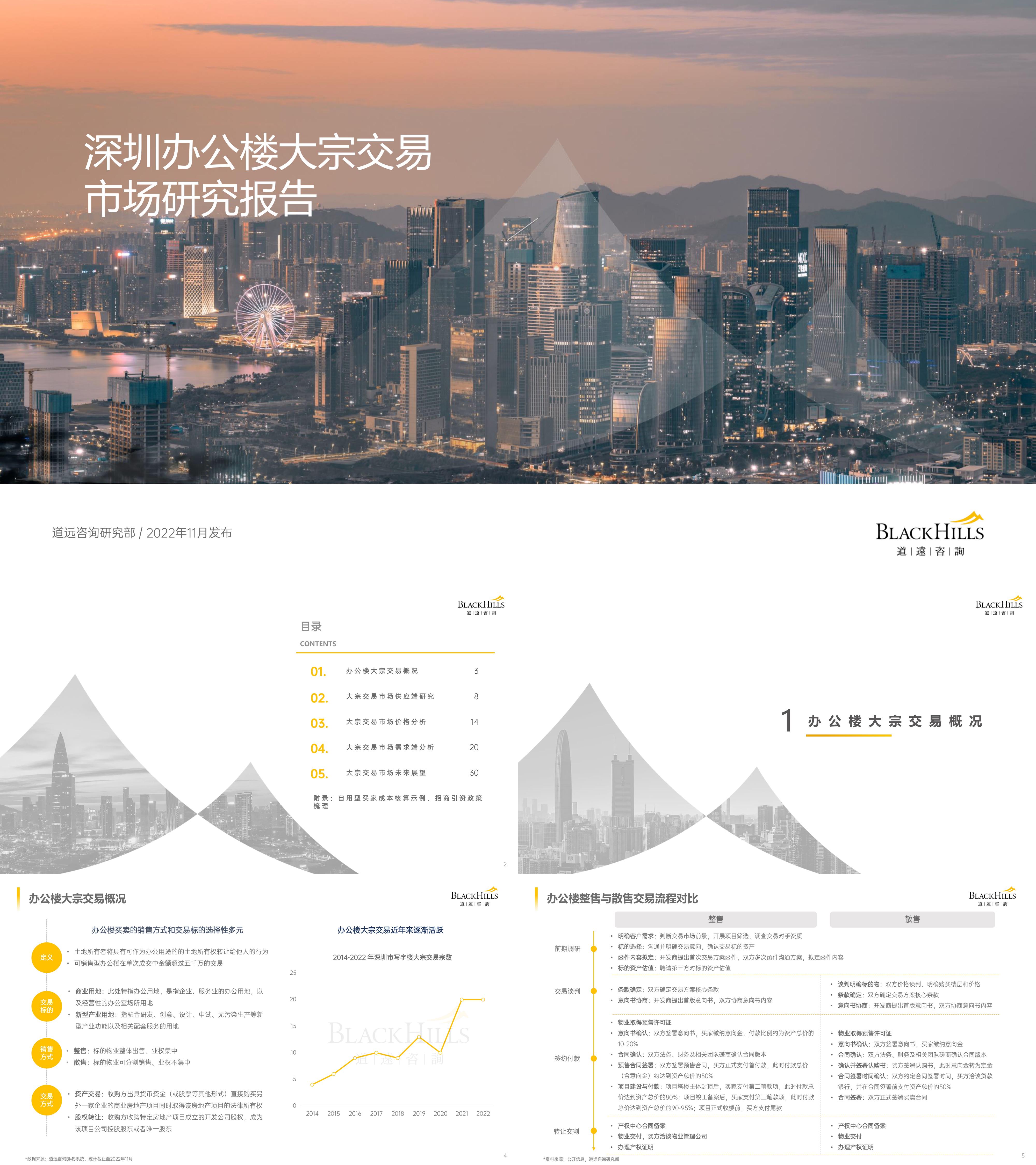 深圳办公楼大宗交易市场研究报告