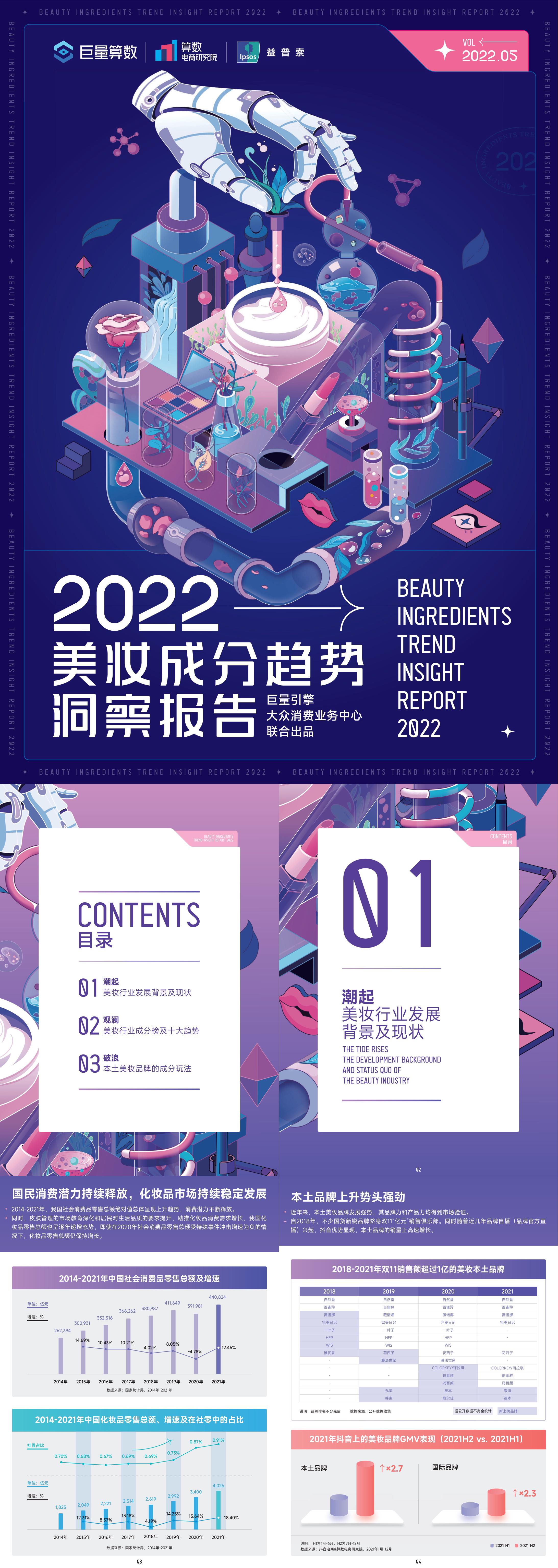 2022美妆成分趋势洞察报告巨量算数x益普索