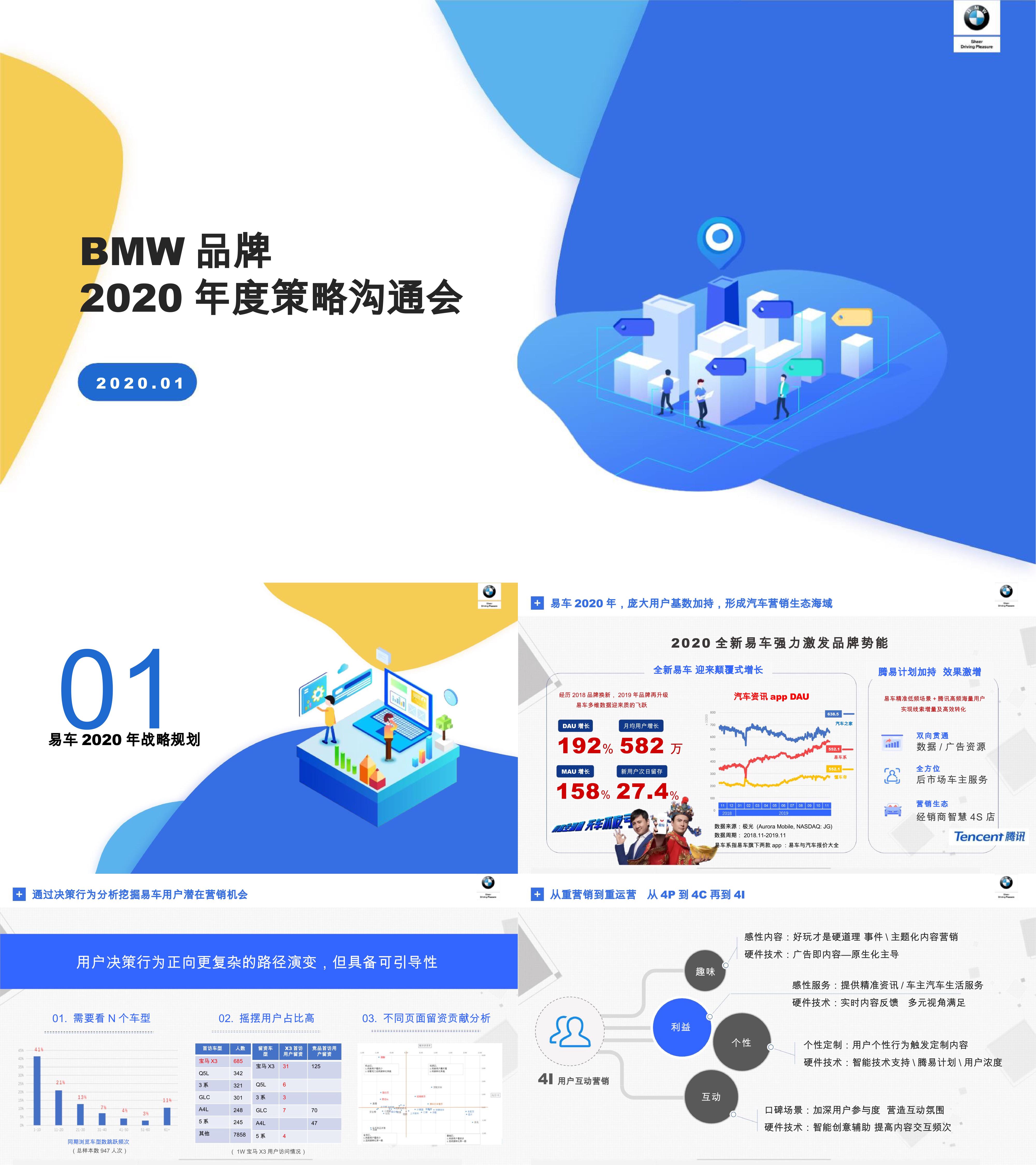 BMW品牌易车年度策略沟通方案