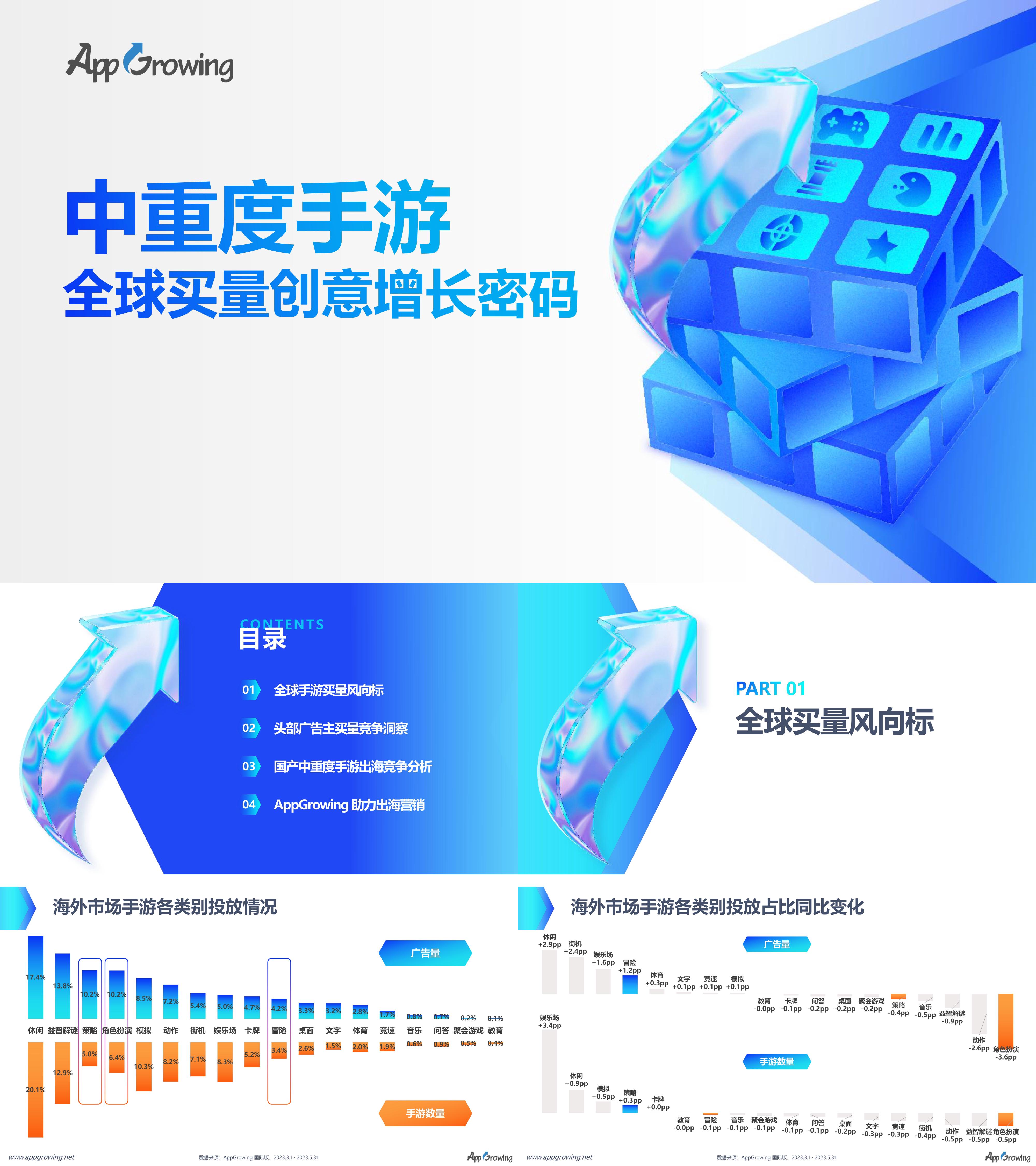 AppGrowing中重度手游全球买量创意增长密码