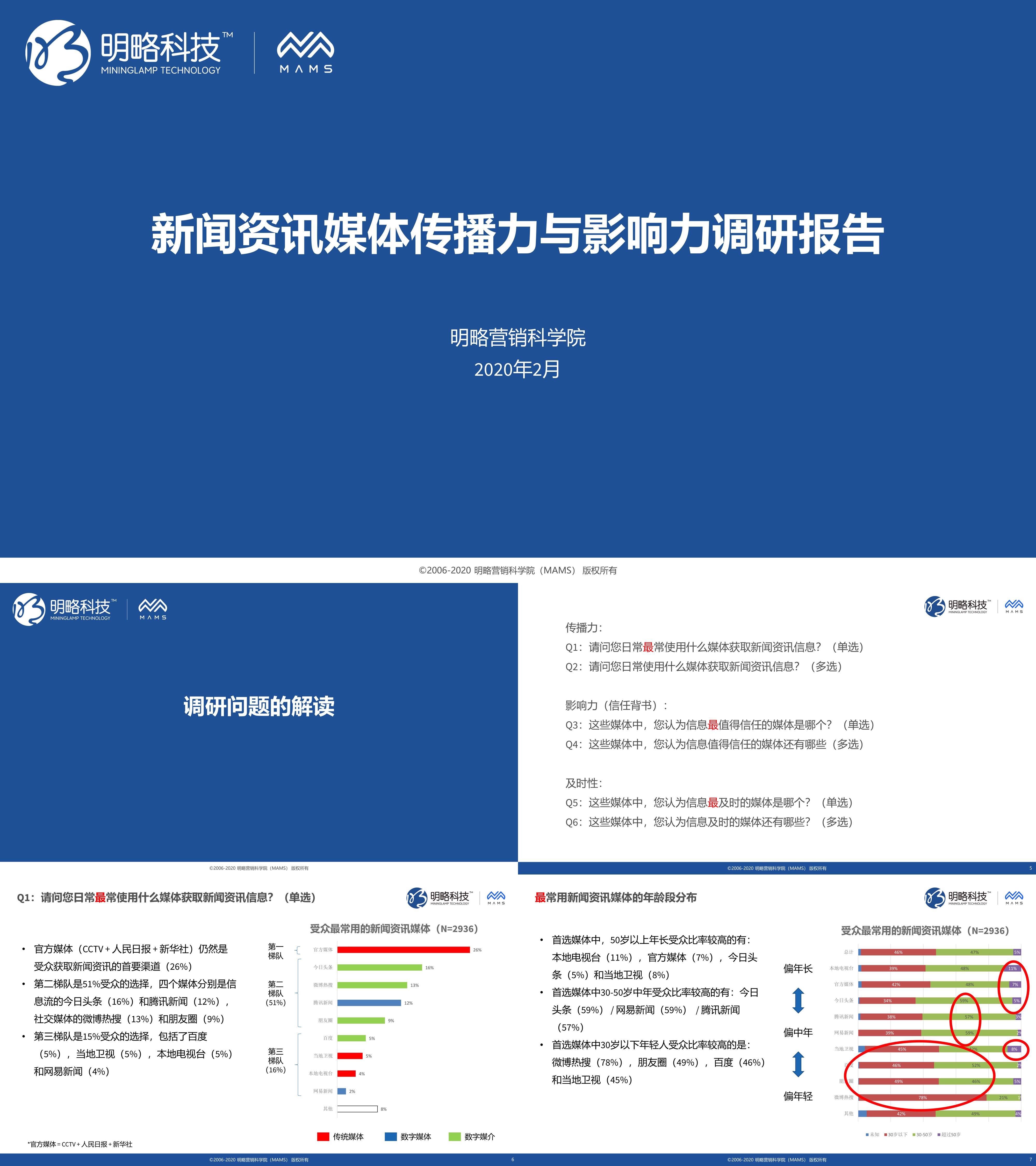 新闻资讯媒体传播力与影响力调研报告