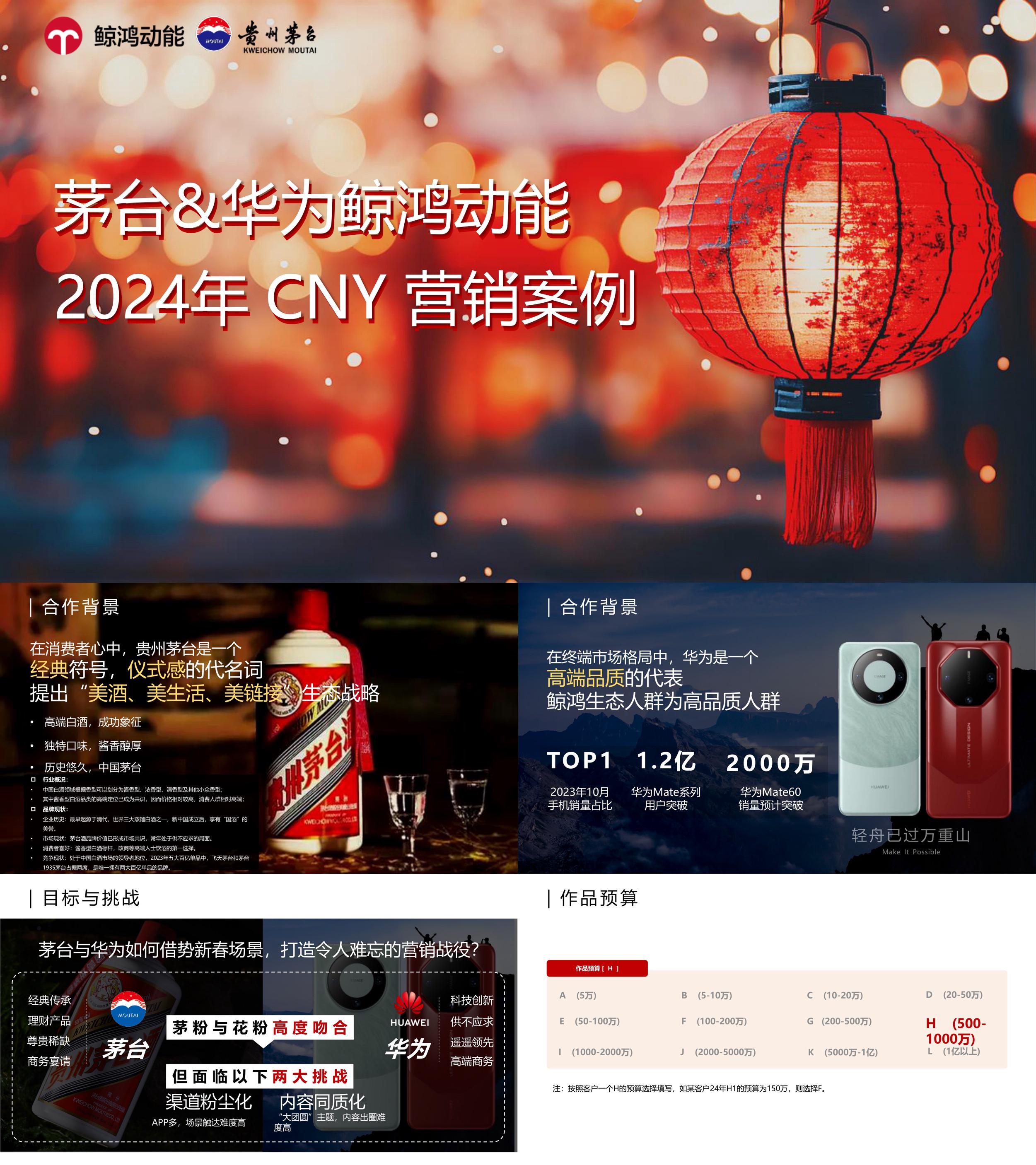 2024茅台白酒华为跨界CNY新年营销方案