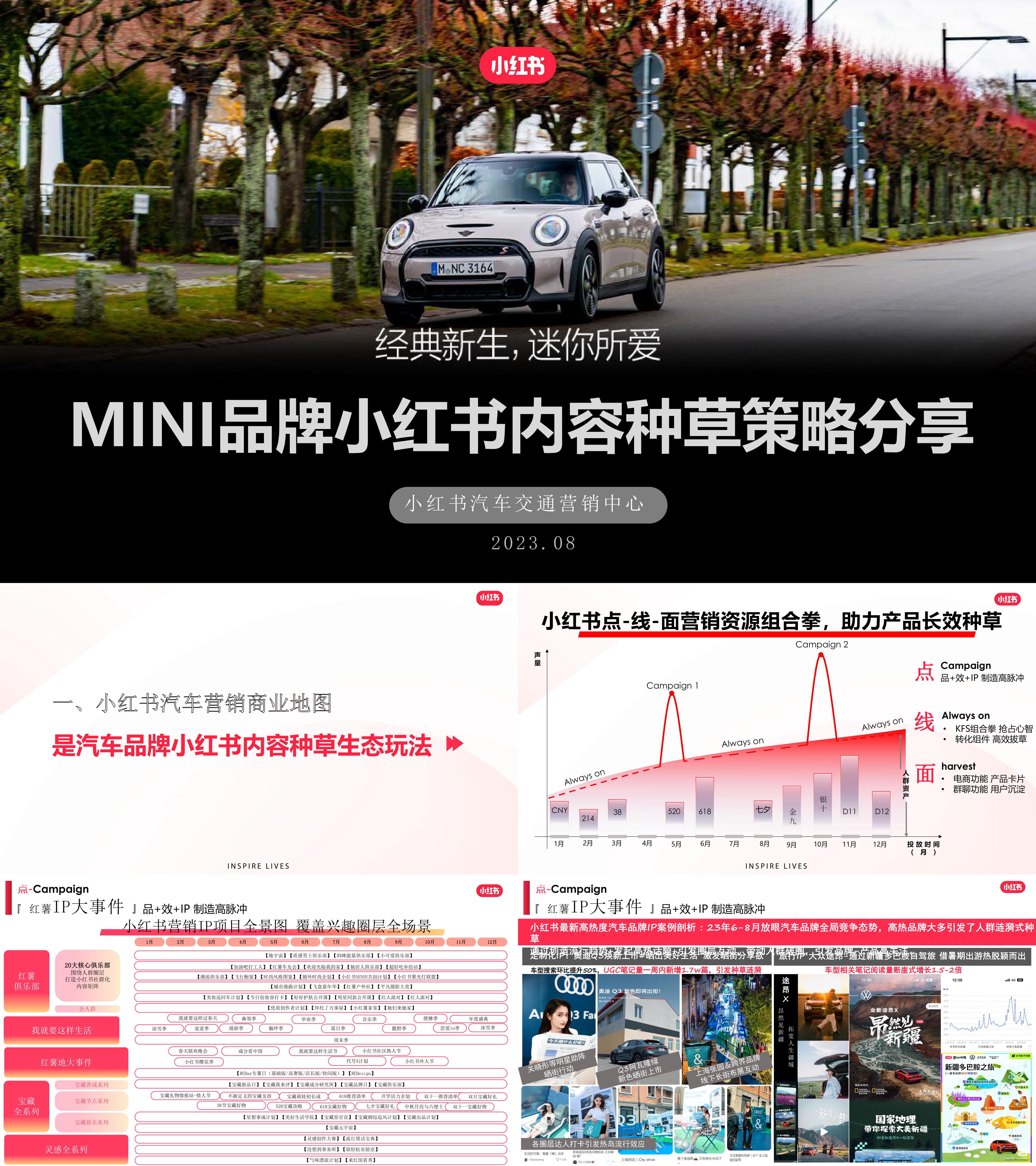 2023MINI汽车品牌小红书内容种草策略案