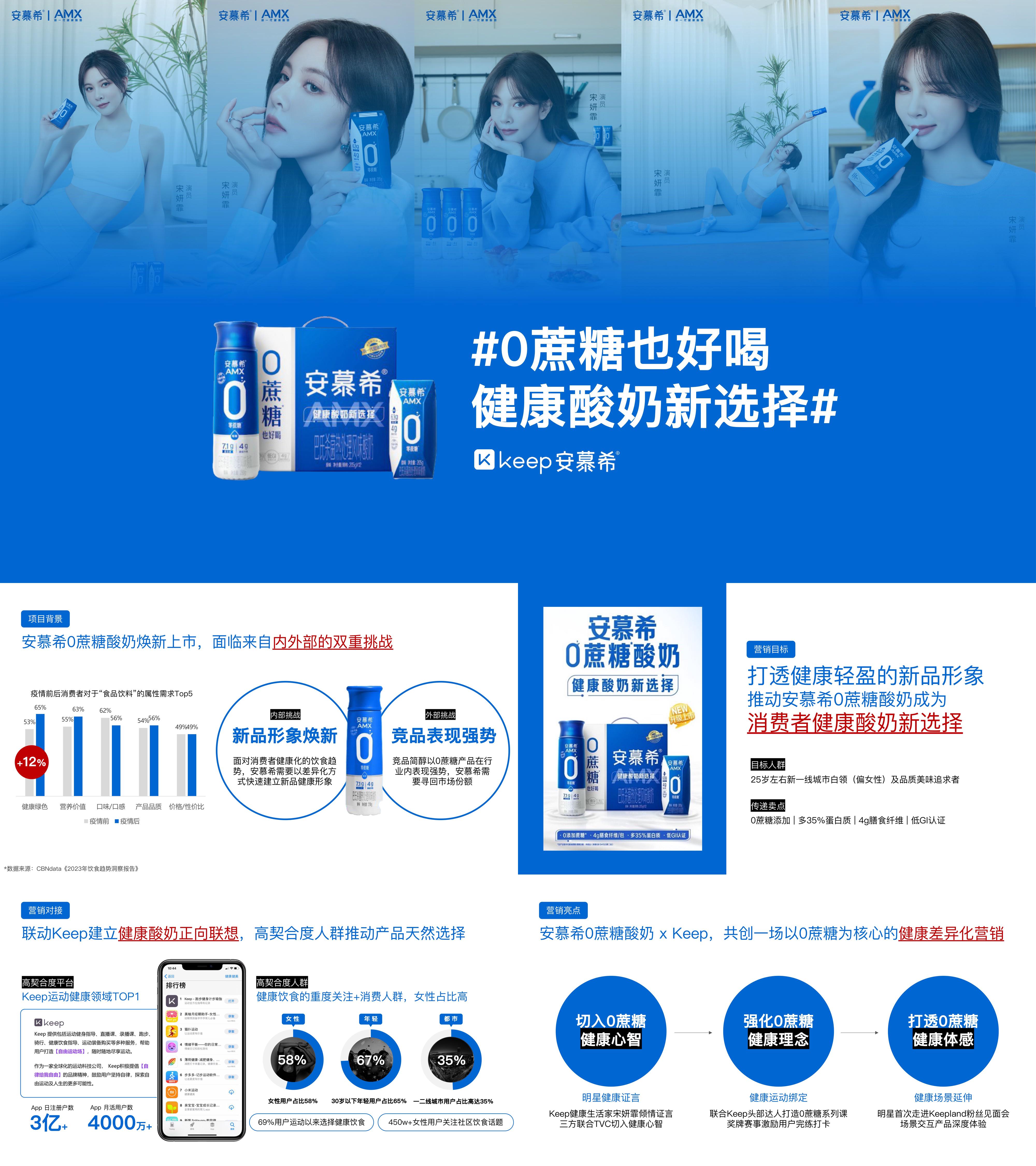 2023Keep快消品安慕希酸奶挑战赛联名活动方案