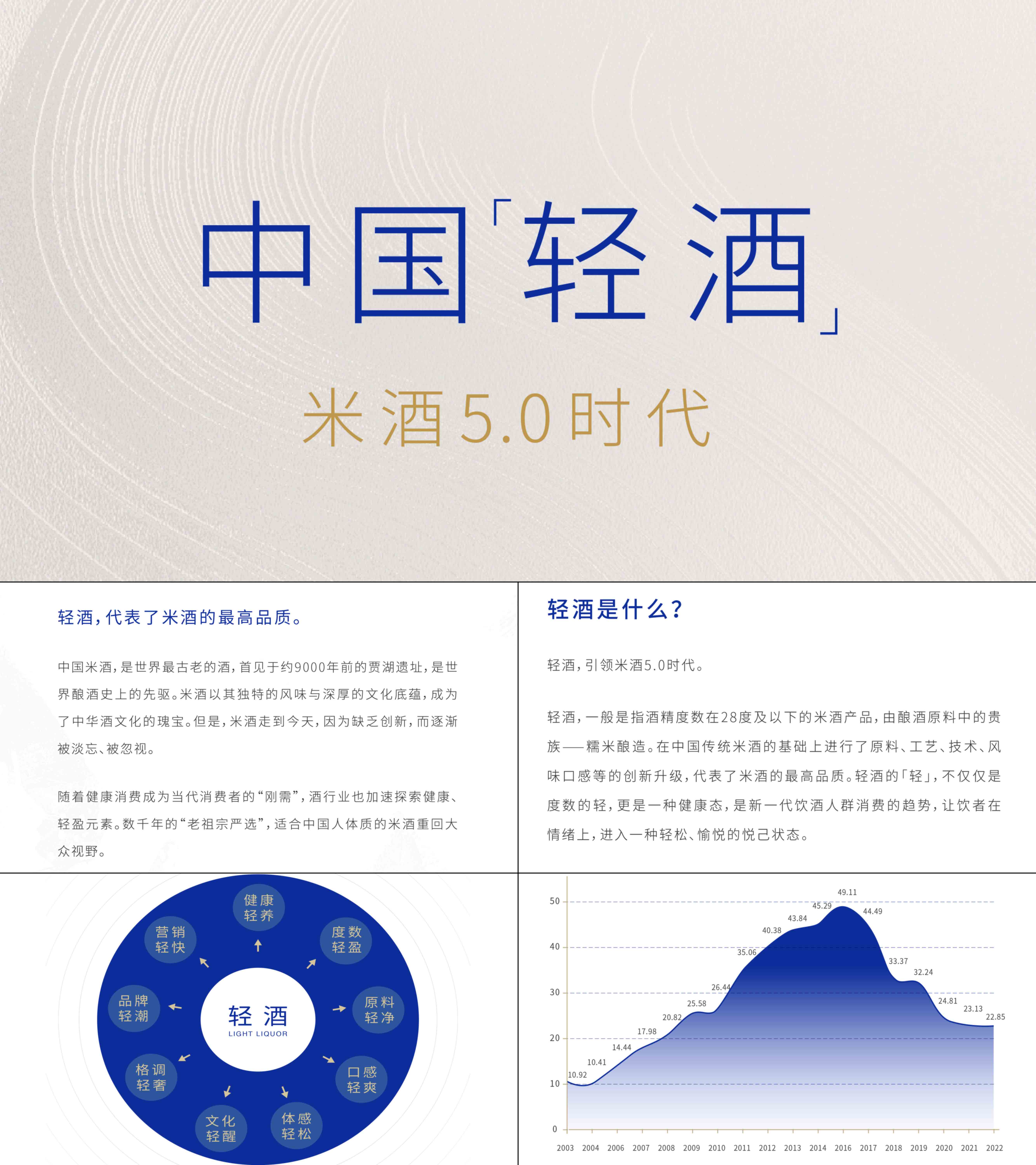2025轻度酒白皮书米酒5.0时代