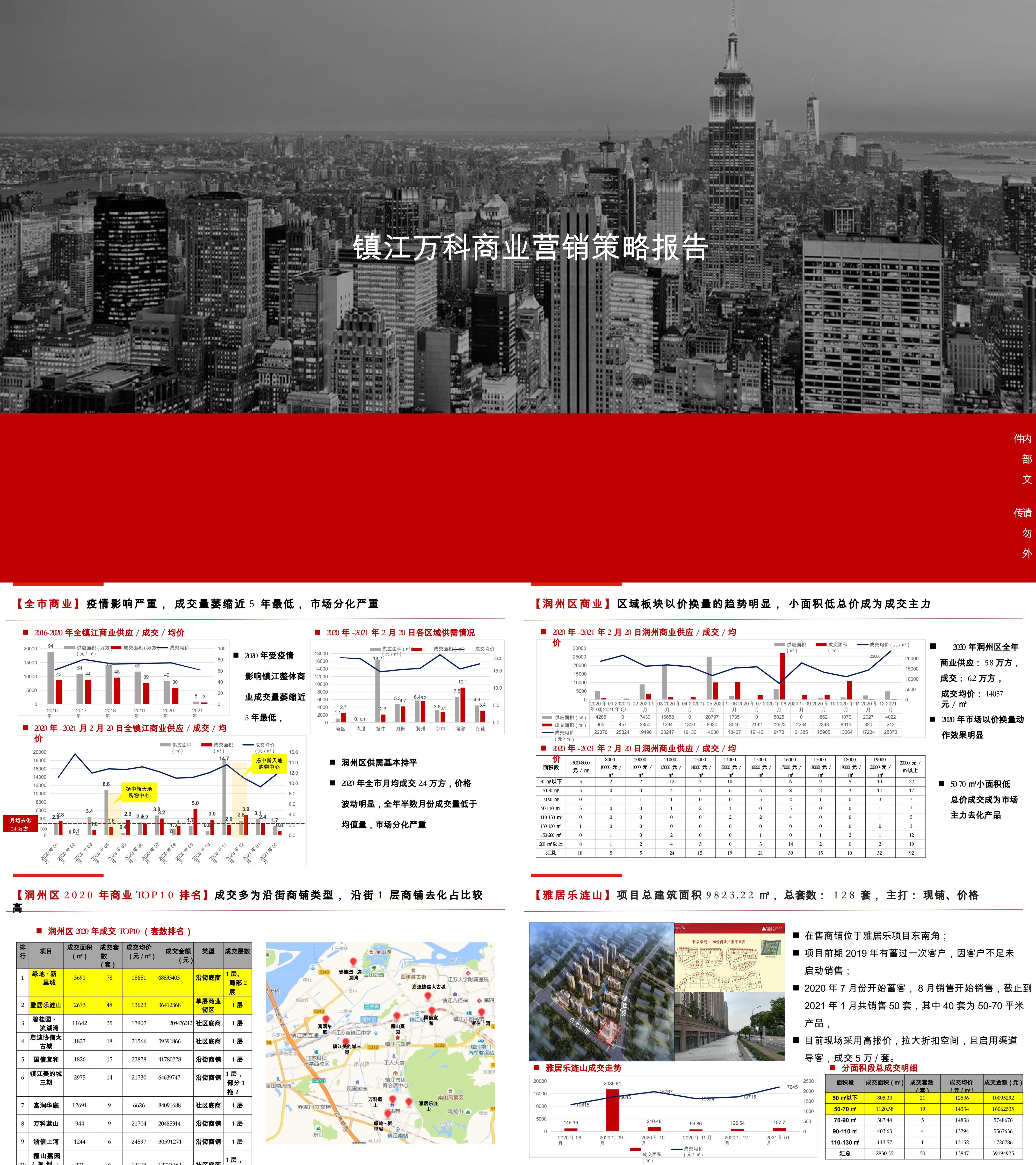 镇江万科商业营销策略报告