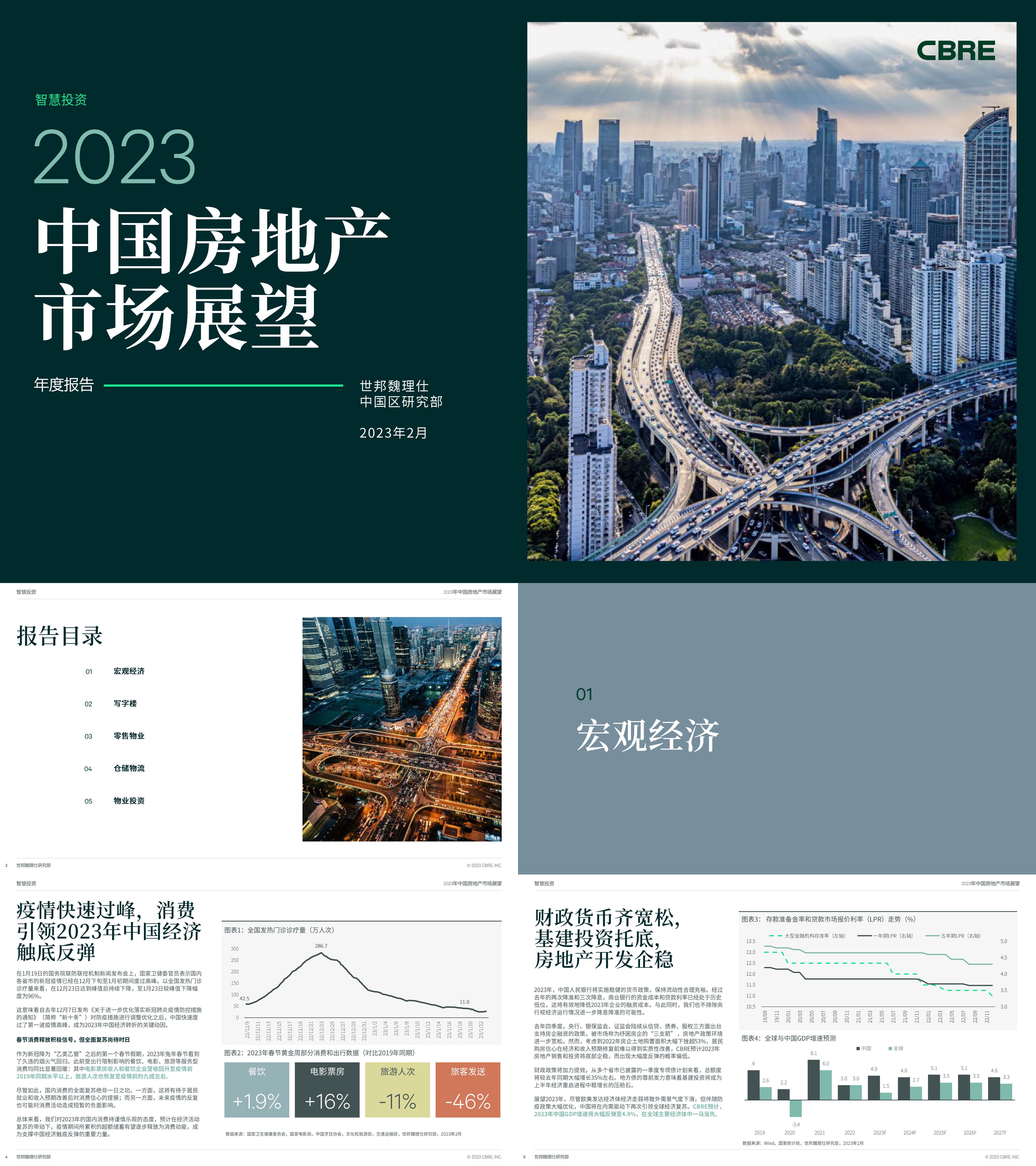 CBRE2023年中国房地产市场展望