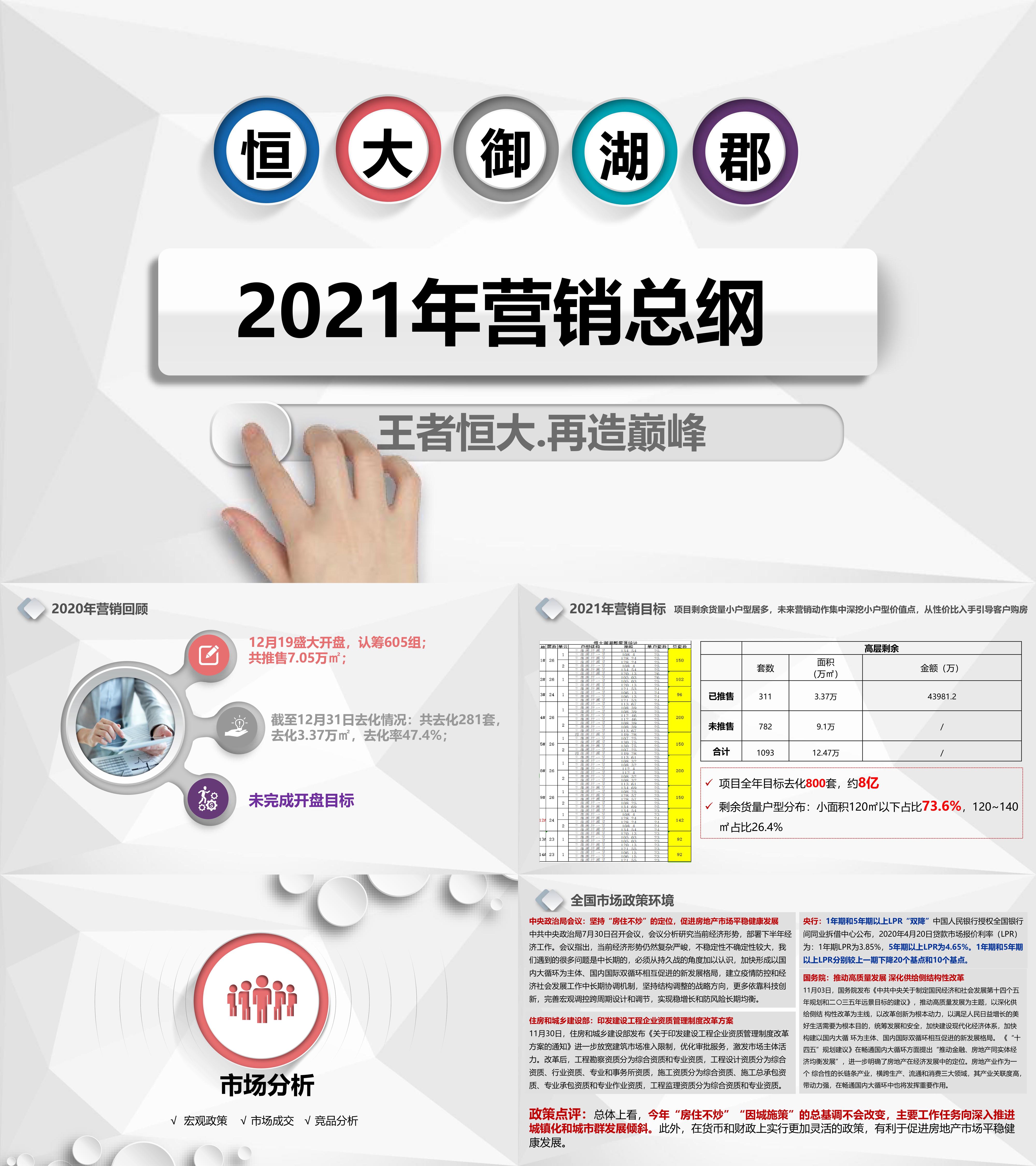 江西吉安恒大御湖郡年度营销总纲方案