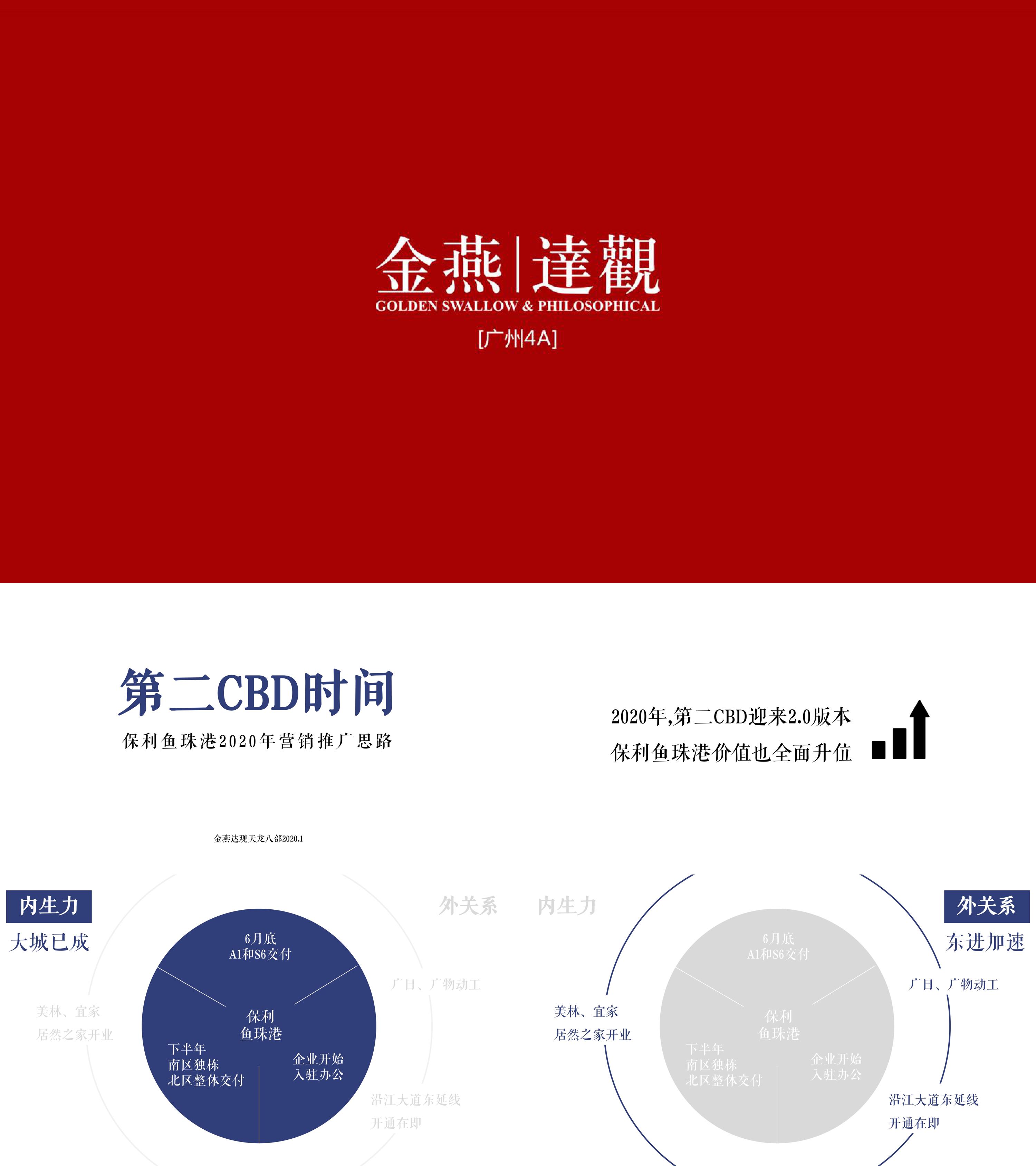 地产商业地产保利鱼珠港2020年度推广方案