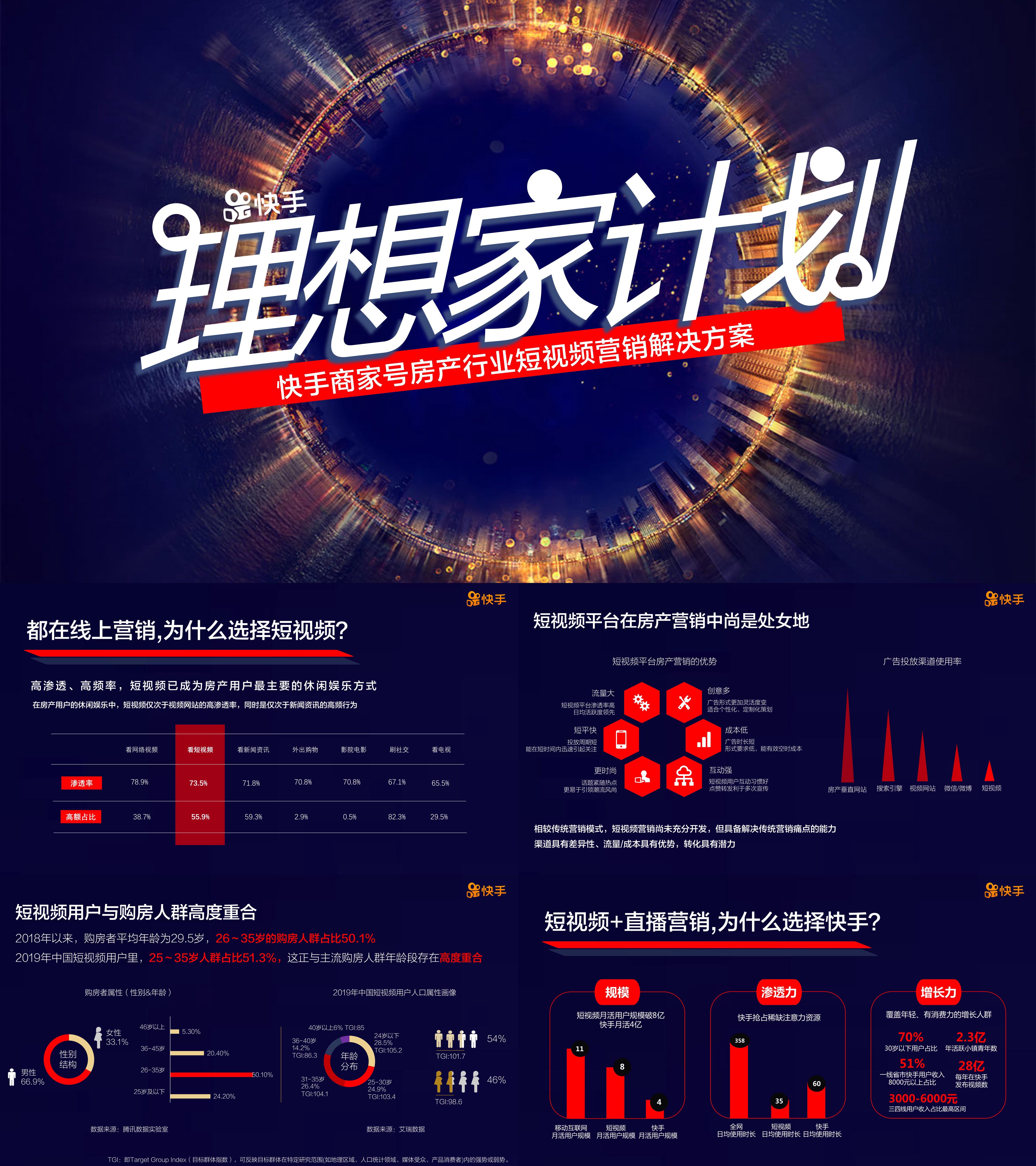 快手商家号房产行业短视频营销解决方案 