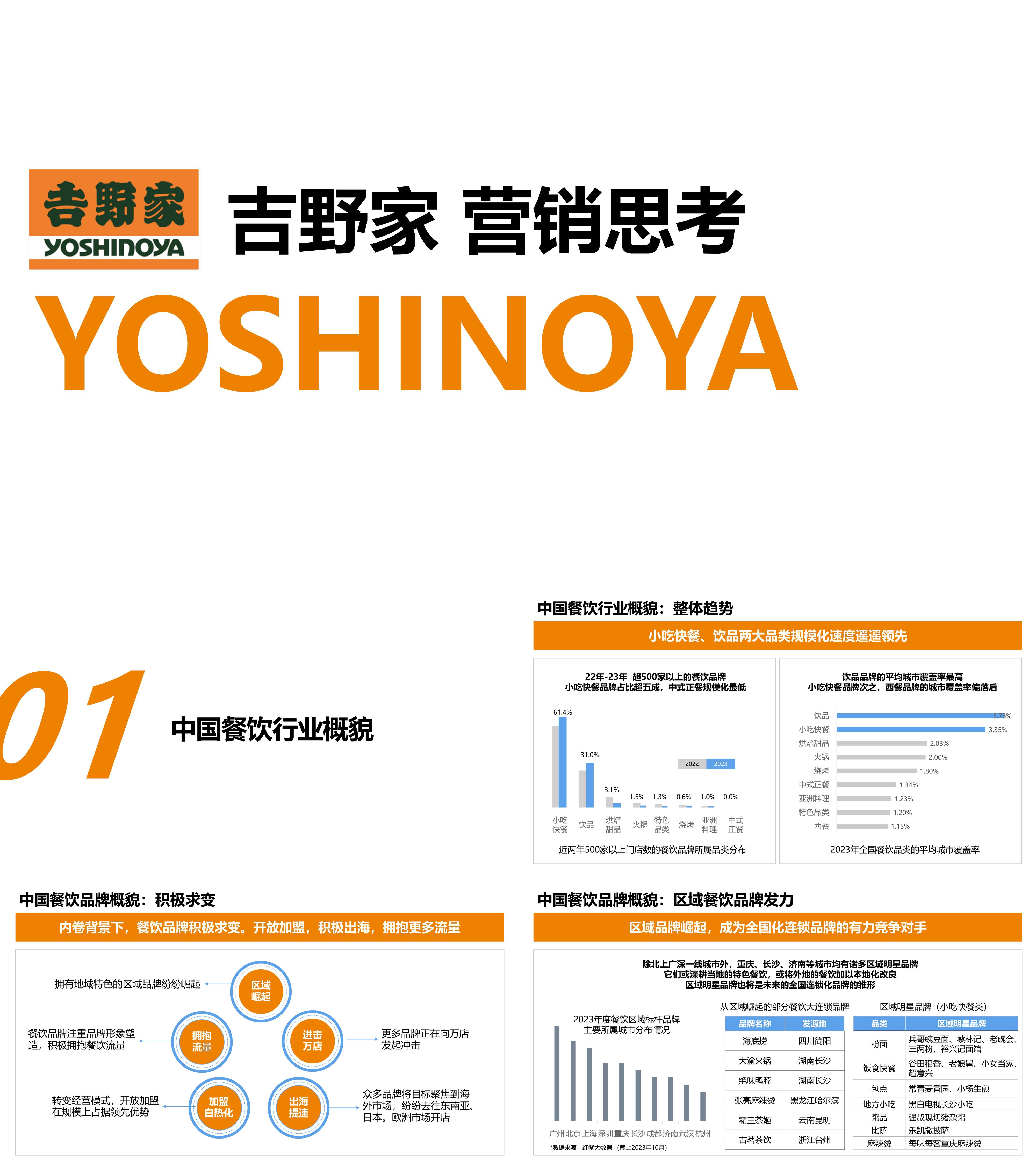 吉野家营销思考分析报告