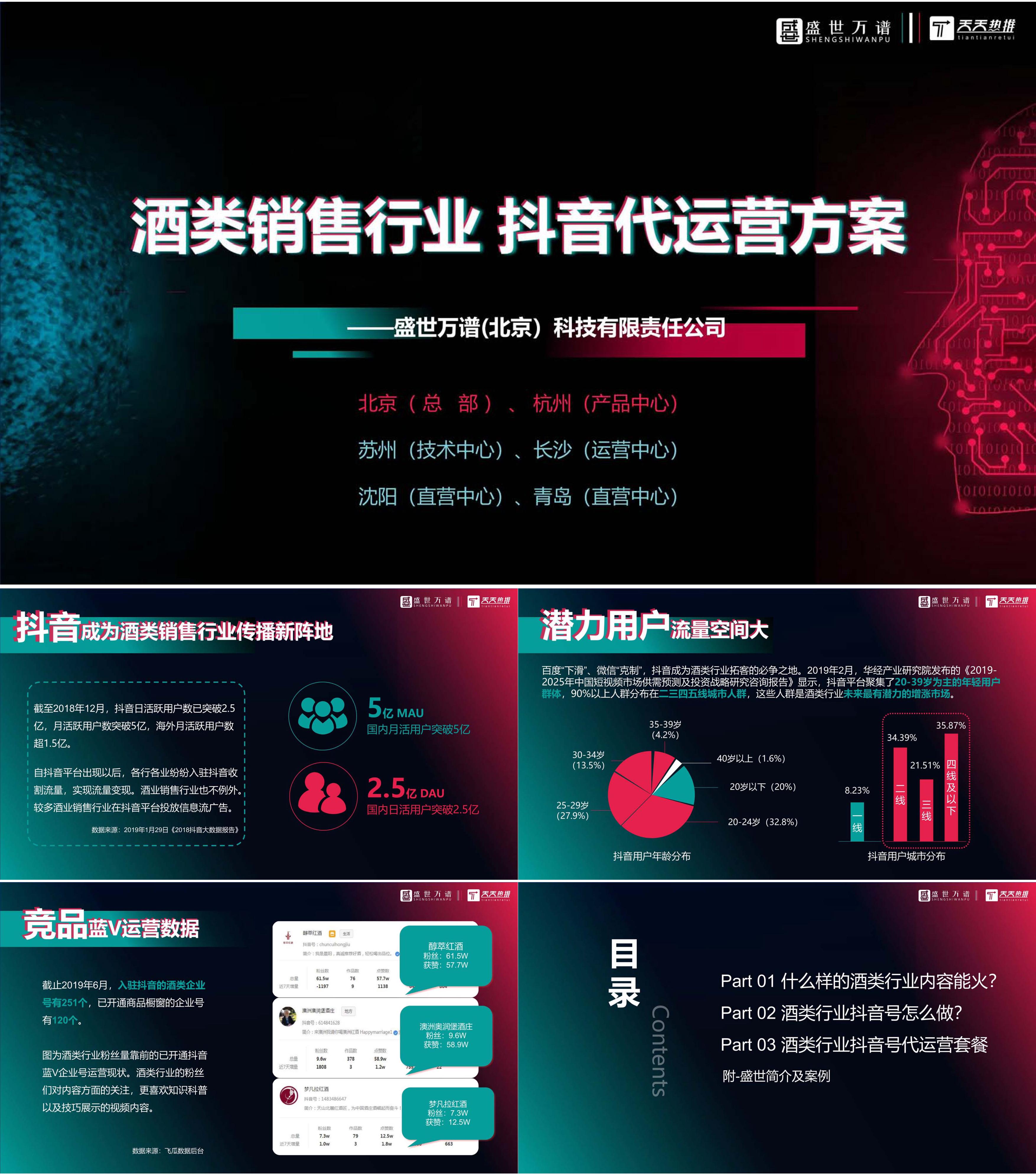 酒类销售行业抖音代运营方案