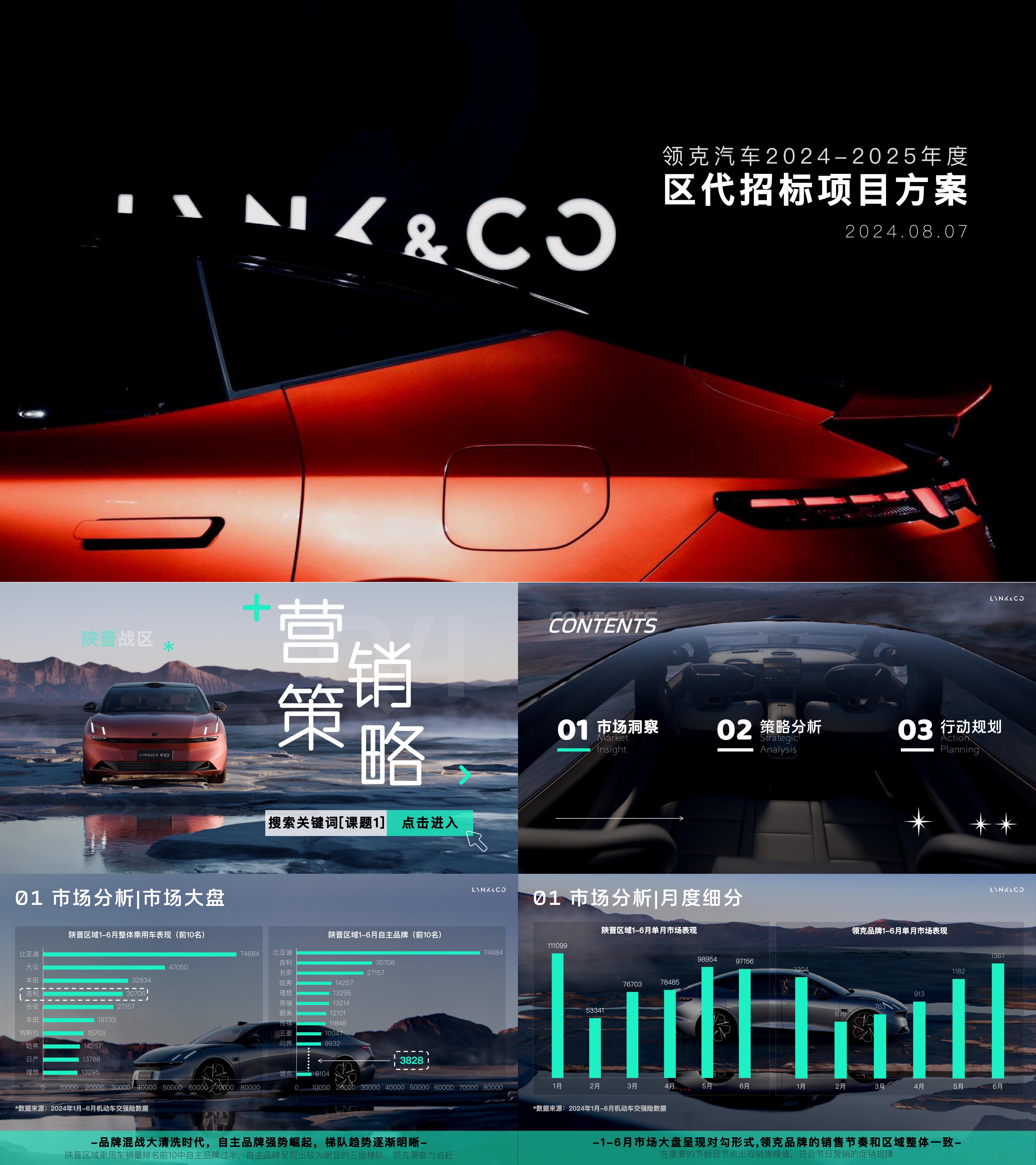 2025领克汽车品牌区代招标年度营销规划方案