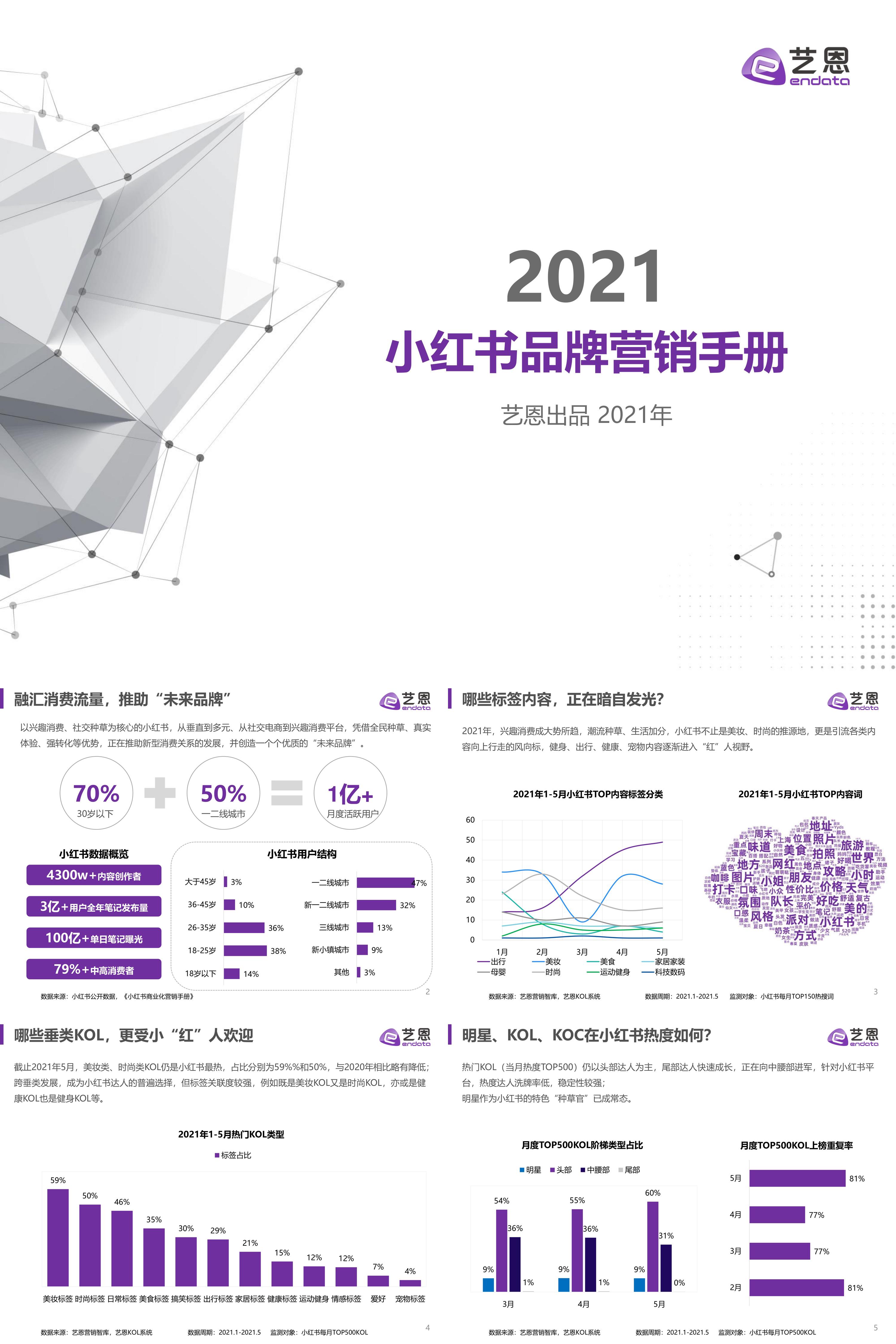 小红书品牌营销手册艺恩2021