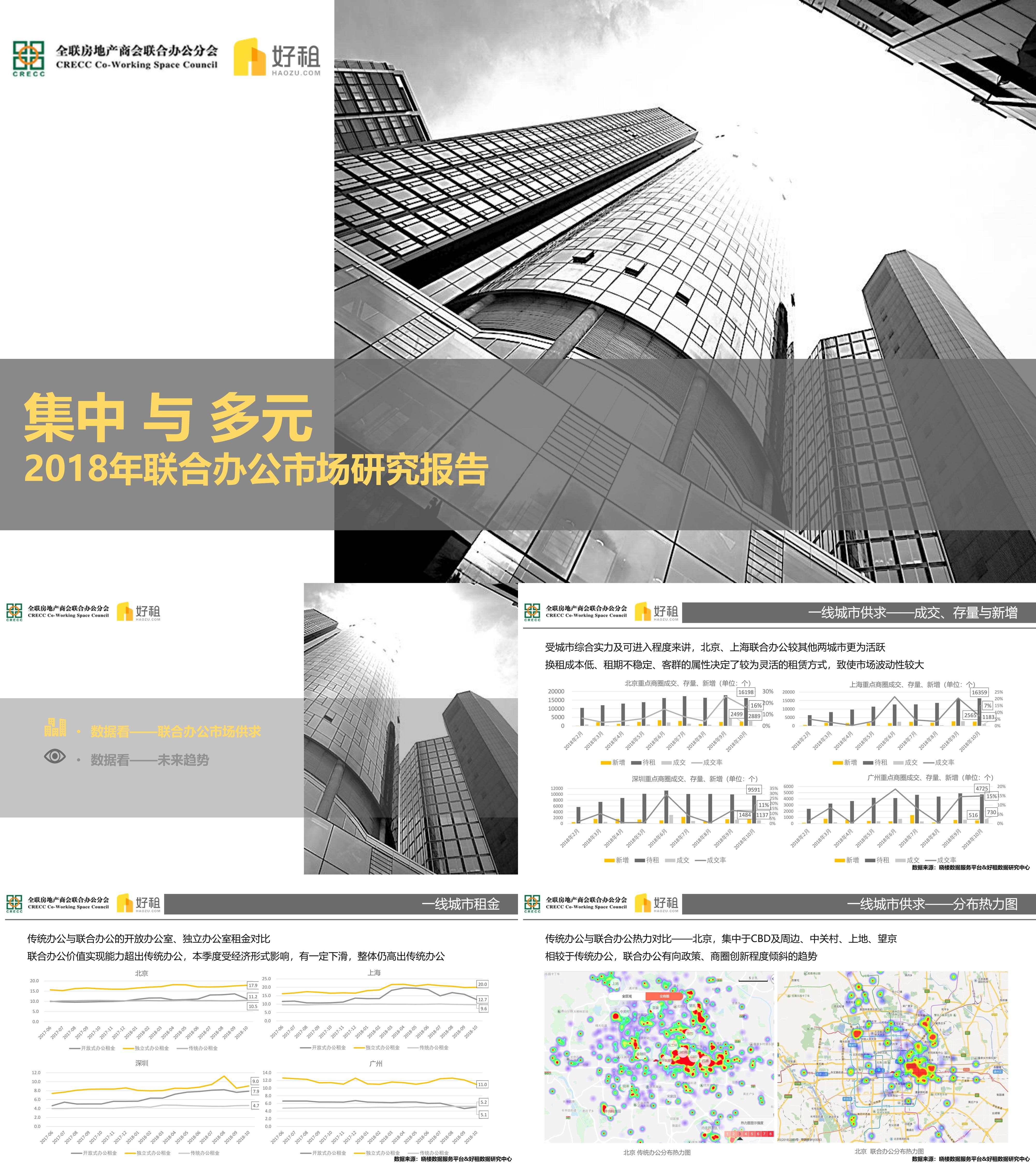 好租联合办公市场研究报告