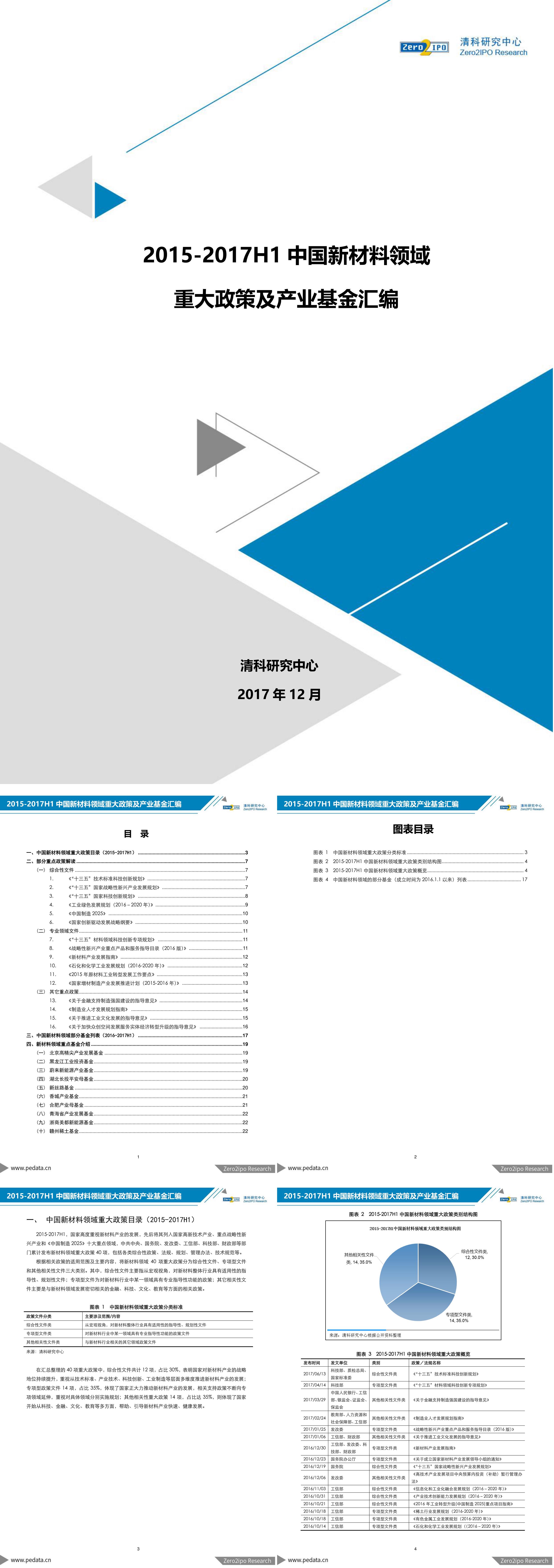 清科H1中国新材料领域重大政策及产业基金汇编