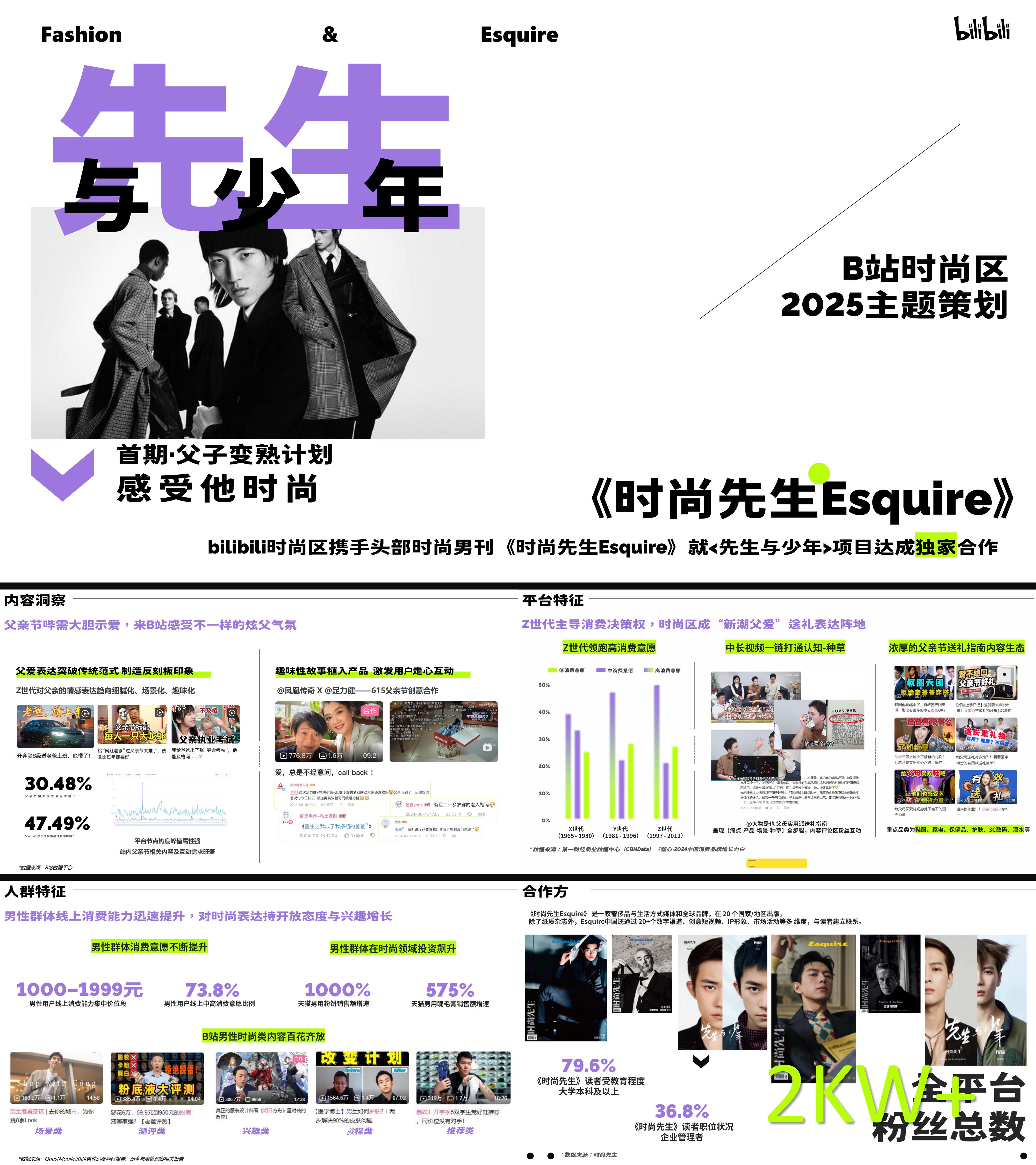 2025B站时尚先生与少年父子变熟IP招商方案