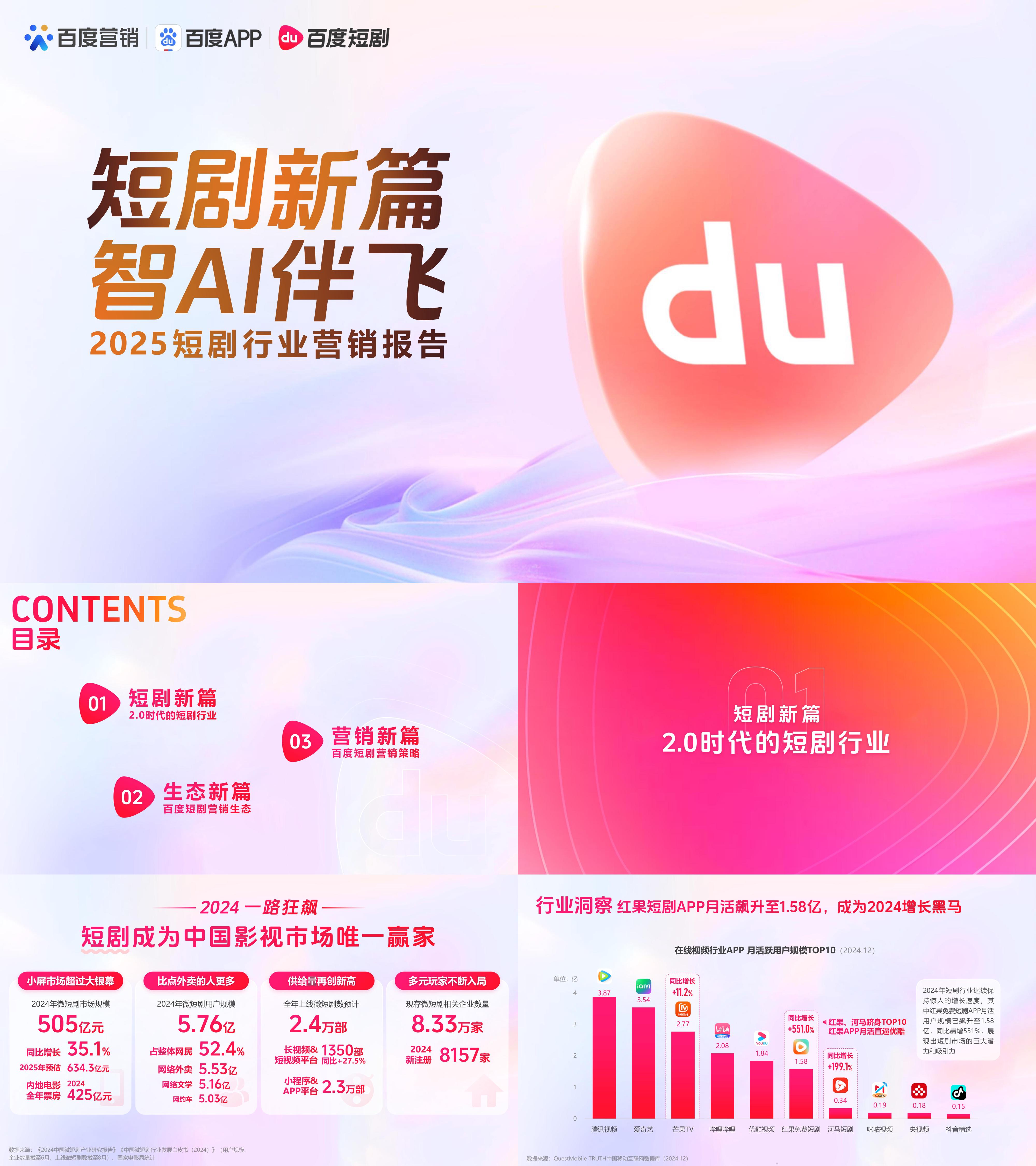 2025百度短剧行业AI营销报告