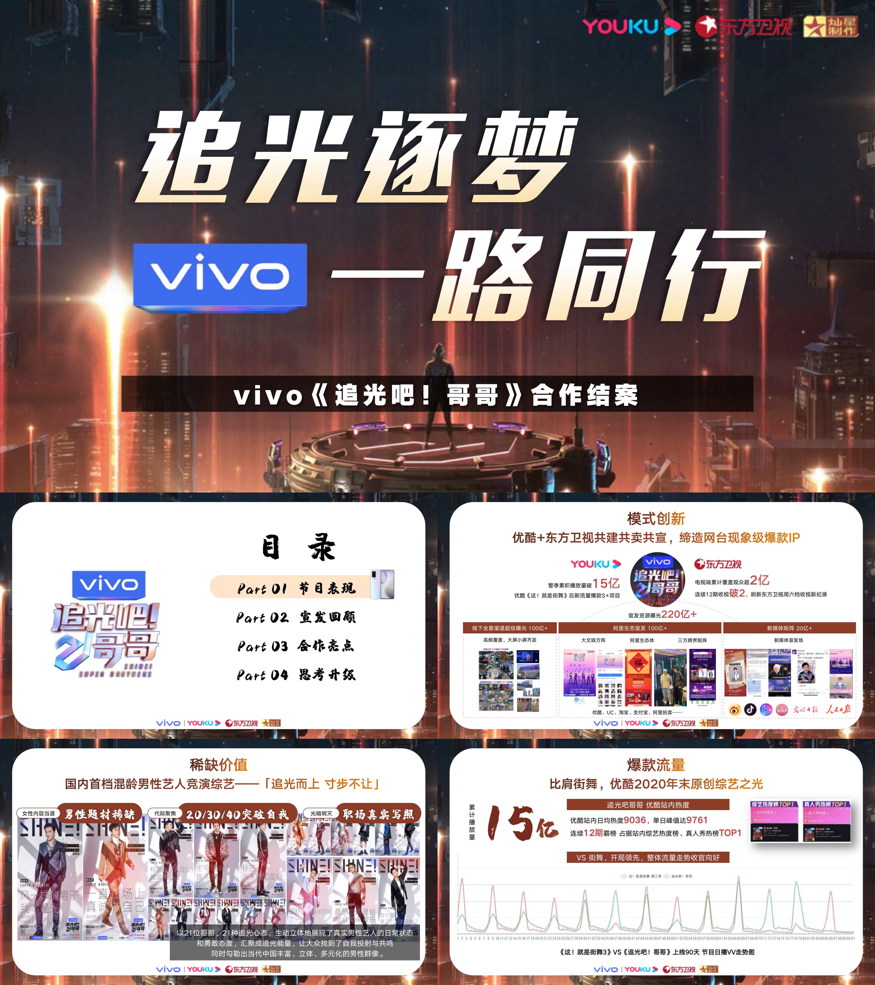 结案报告追光逐梦一路同行 vivo追光吧哥哥