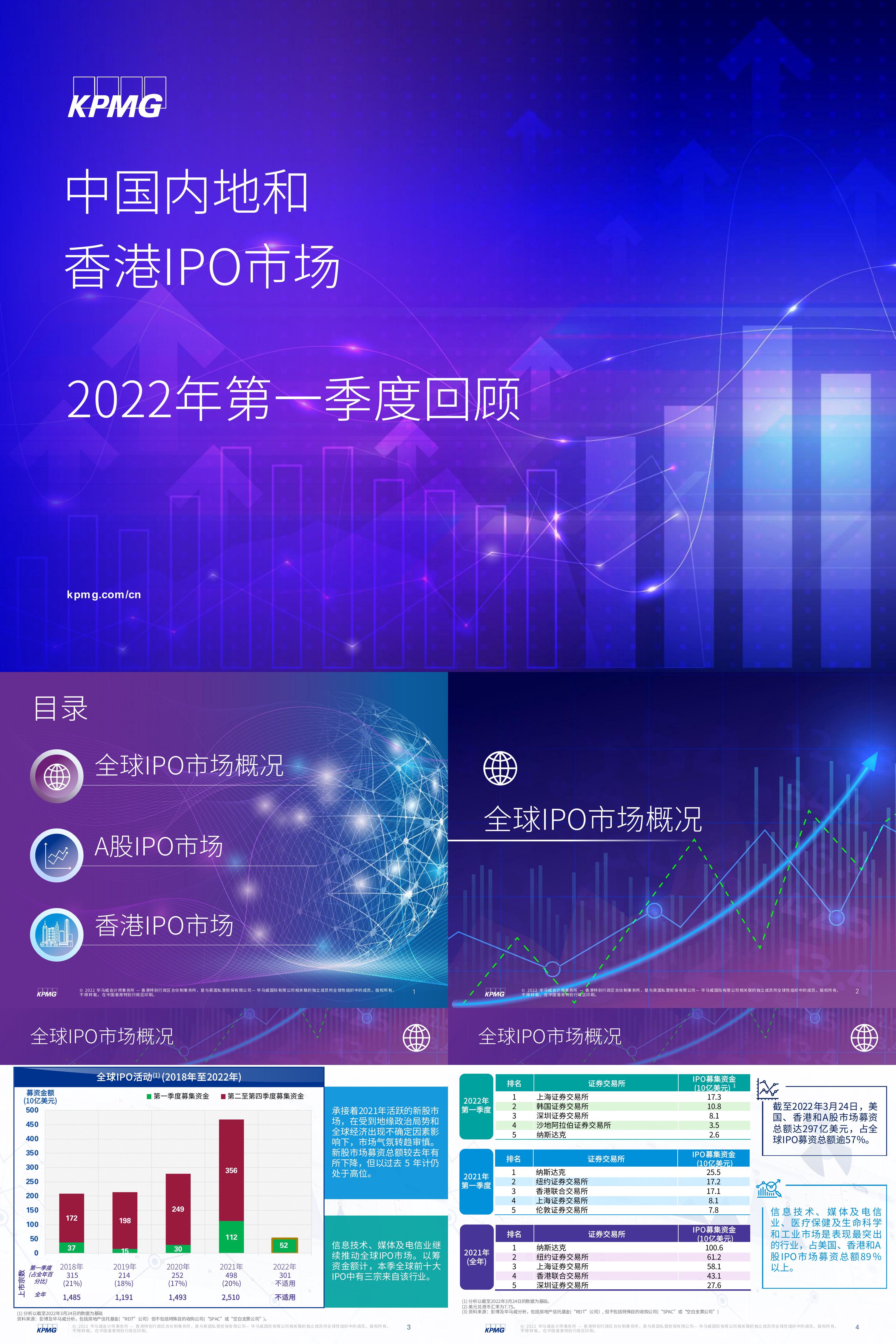 中国内地和香港IPO市场第一季度回顾毕马威