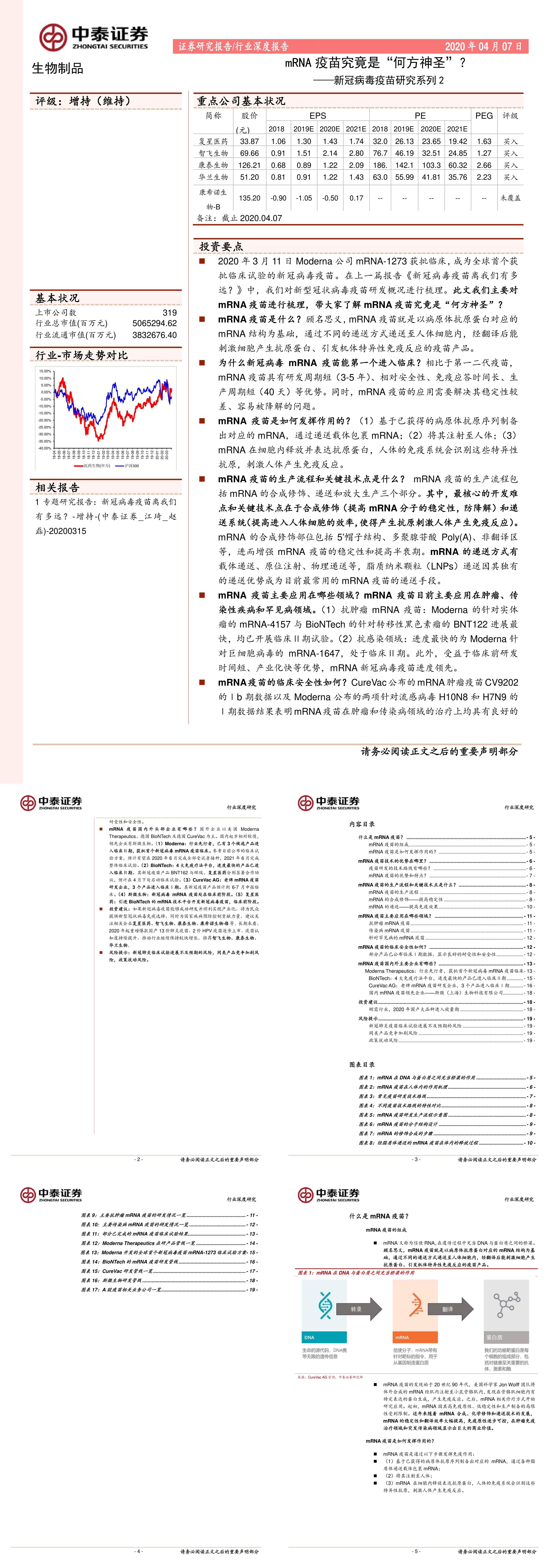 新冠病毒疫苗研究系列2mRNA疫苗究竟是何方神圣报告