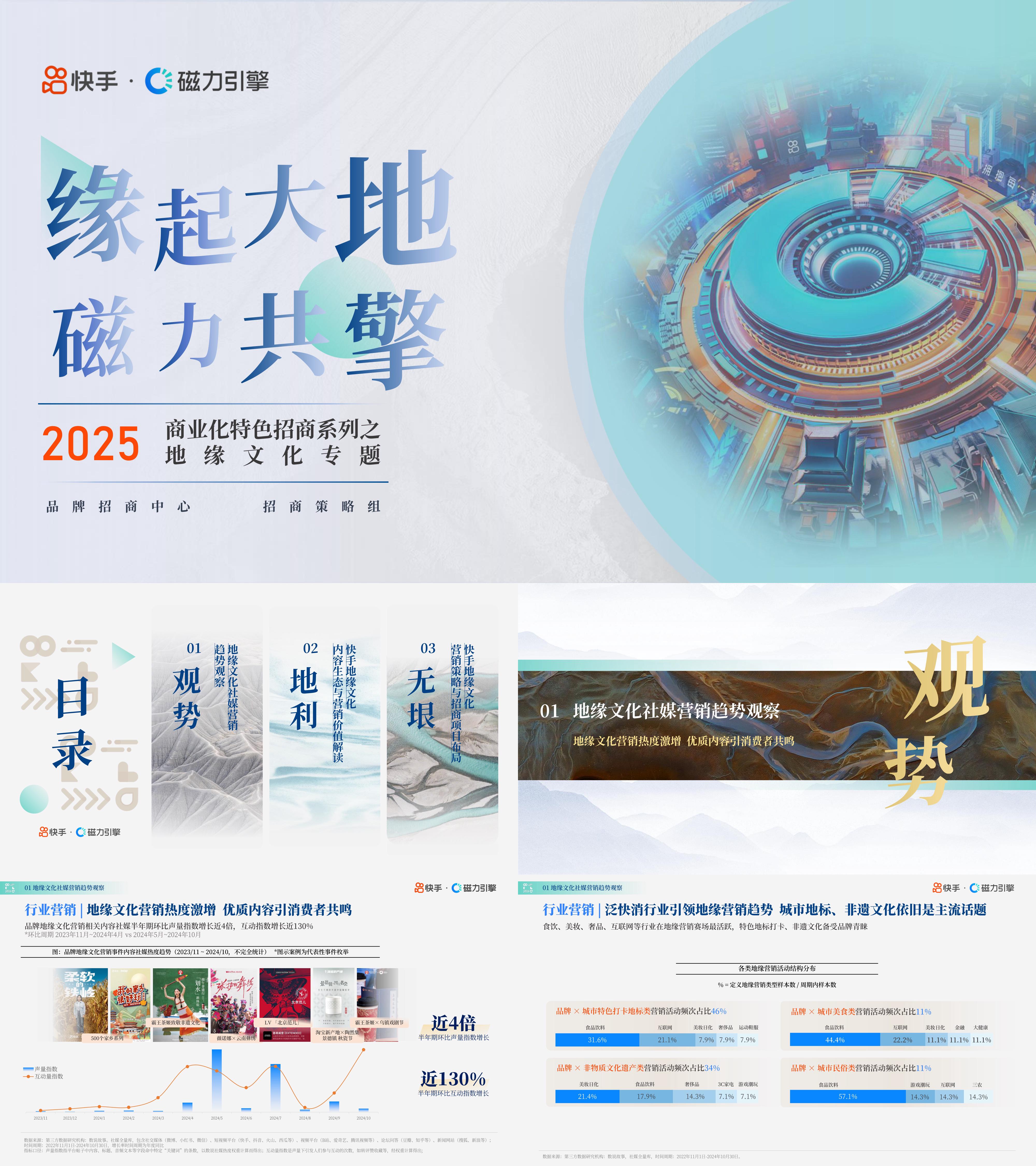 2025快手地缘文化营销特色IP招商方案