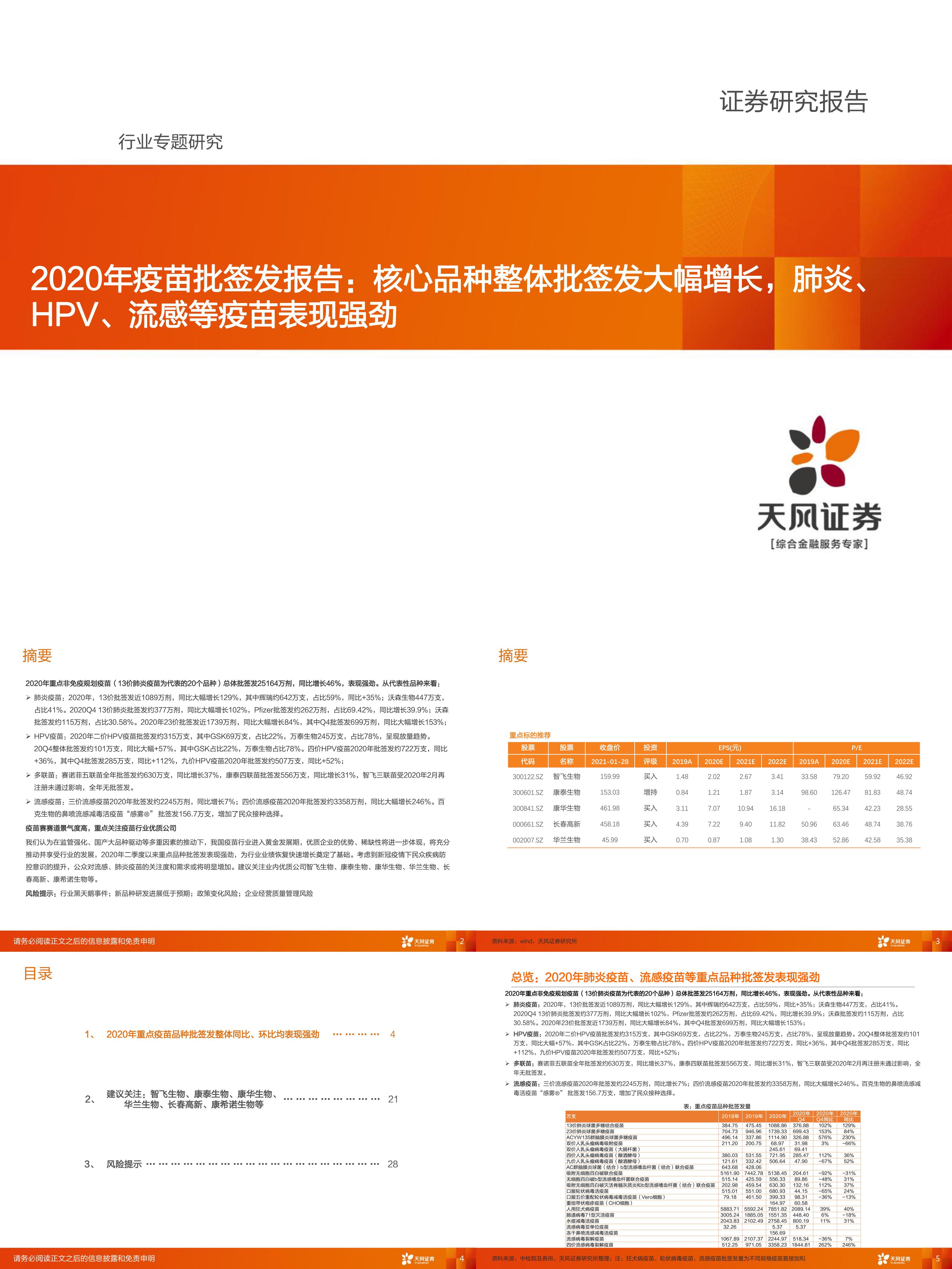 生物制品行业专题研究疫苗批签发报告核心品种整体批签发大幅增长