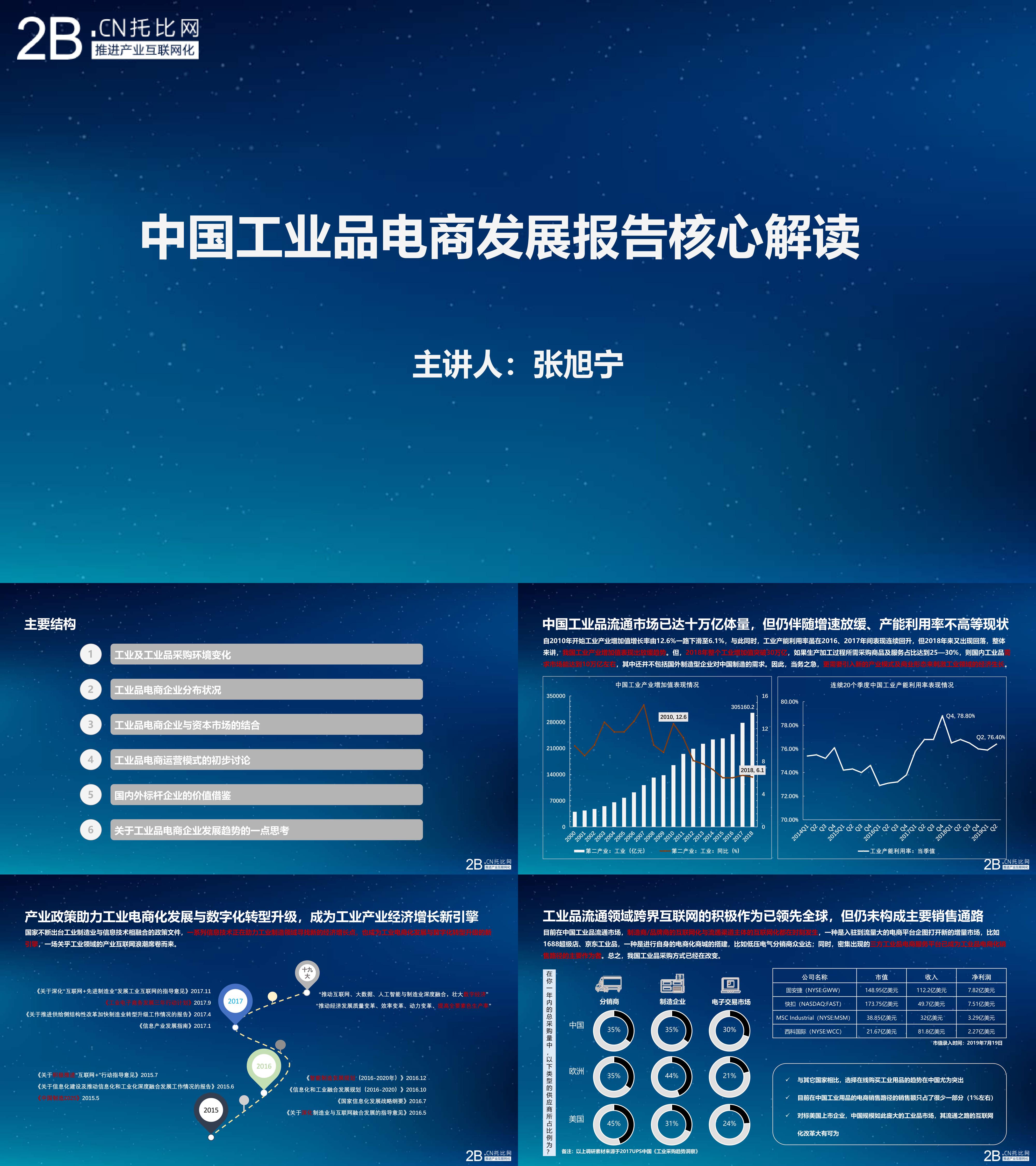 托比网中国工业品电商发展报告核心解读