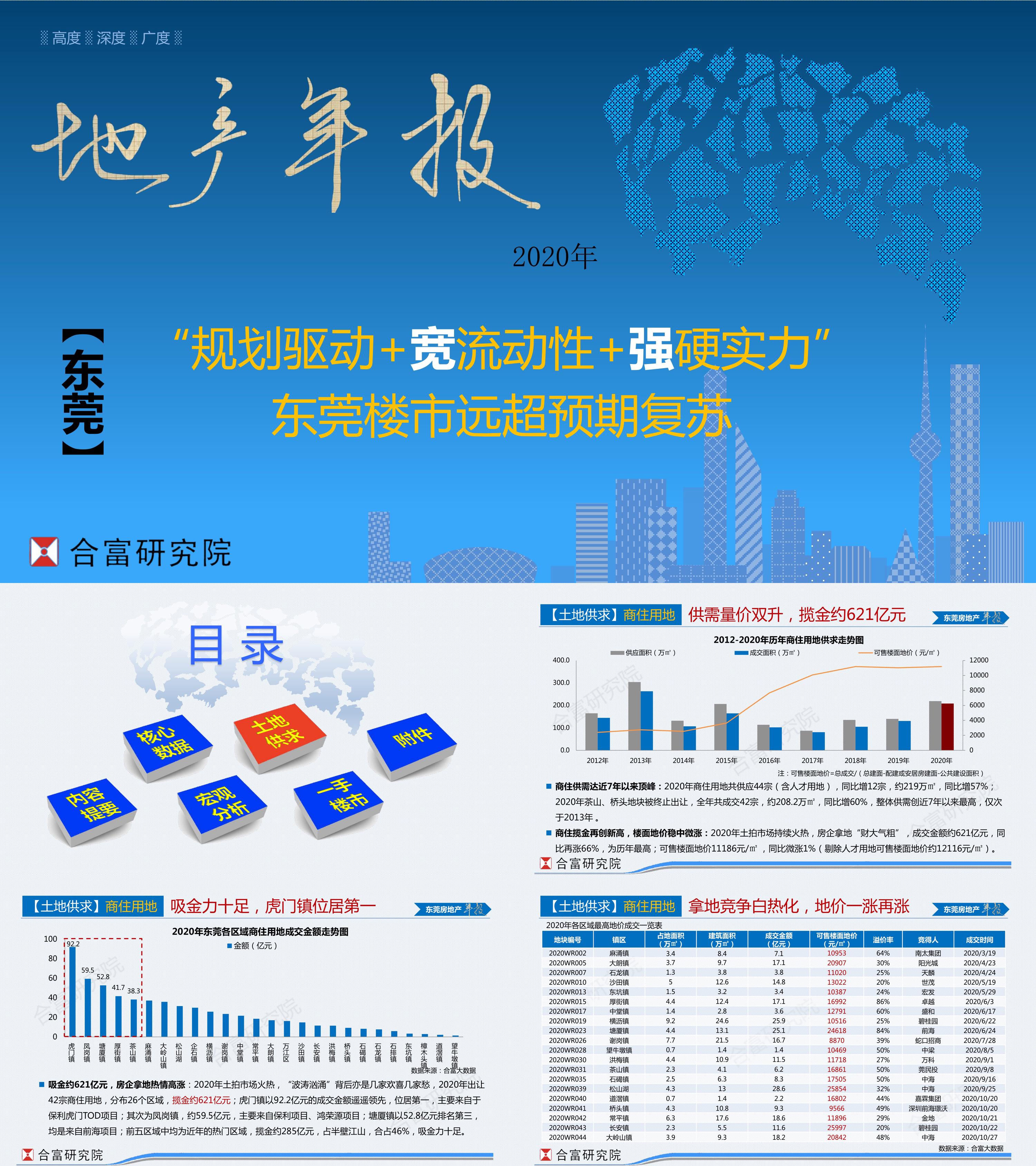 合富研究院东莞地产总结报告