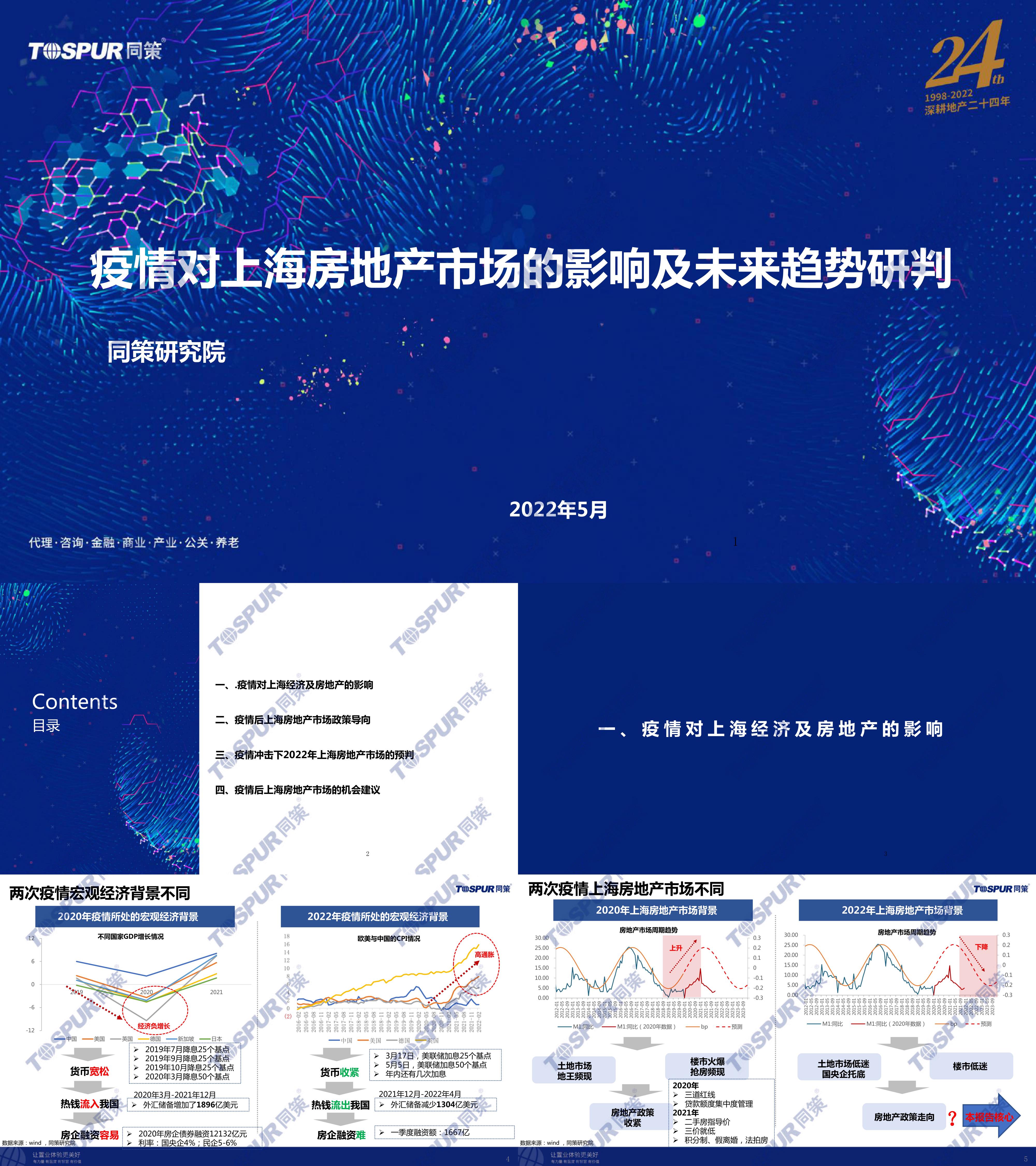 疫情对上海房地产市场的影响及未来趋势研判同策研究院报告