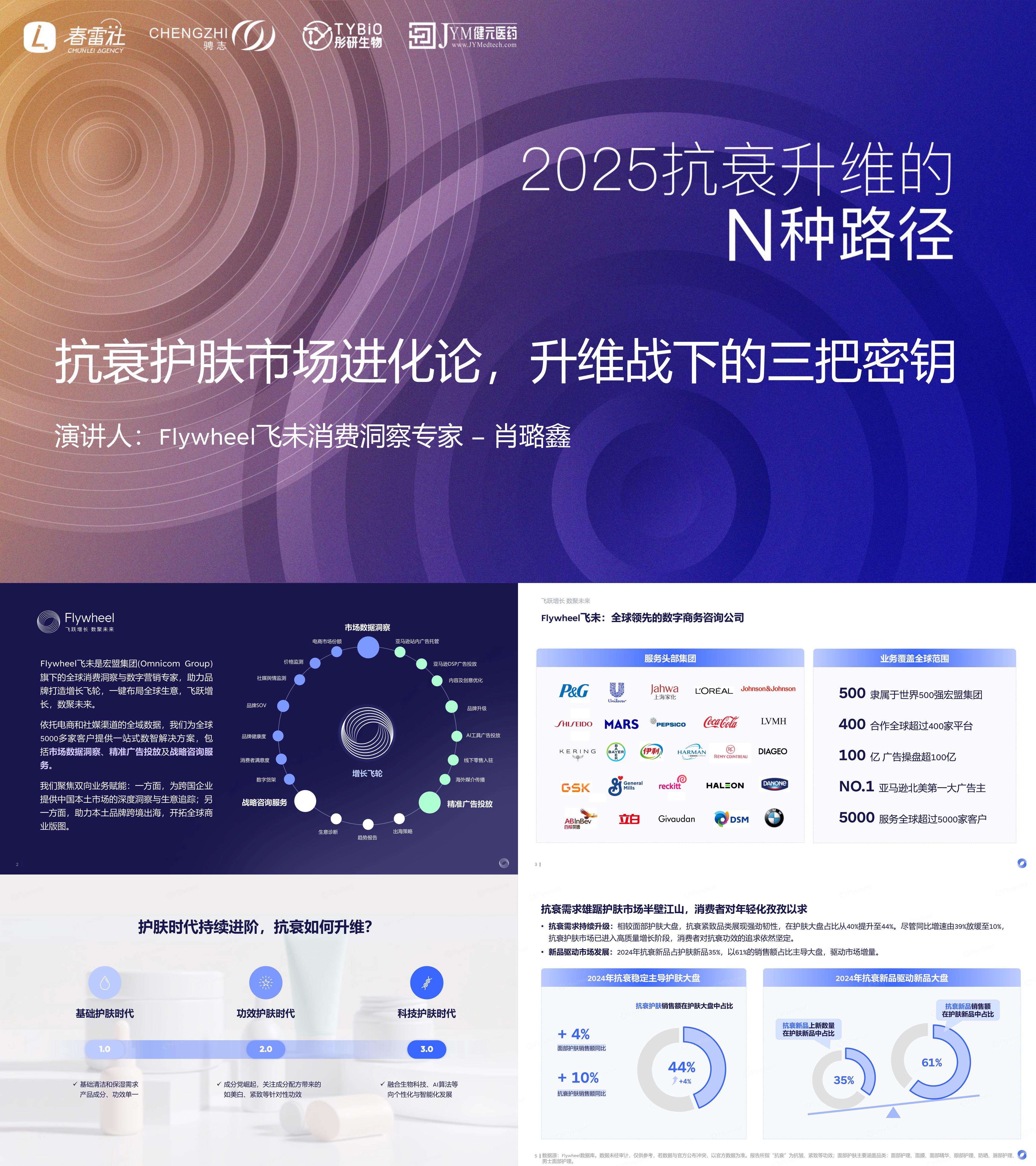 2025美妆抗衰护肤市场进化论消费者洞察方案