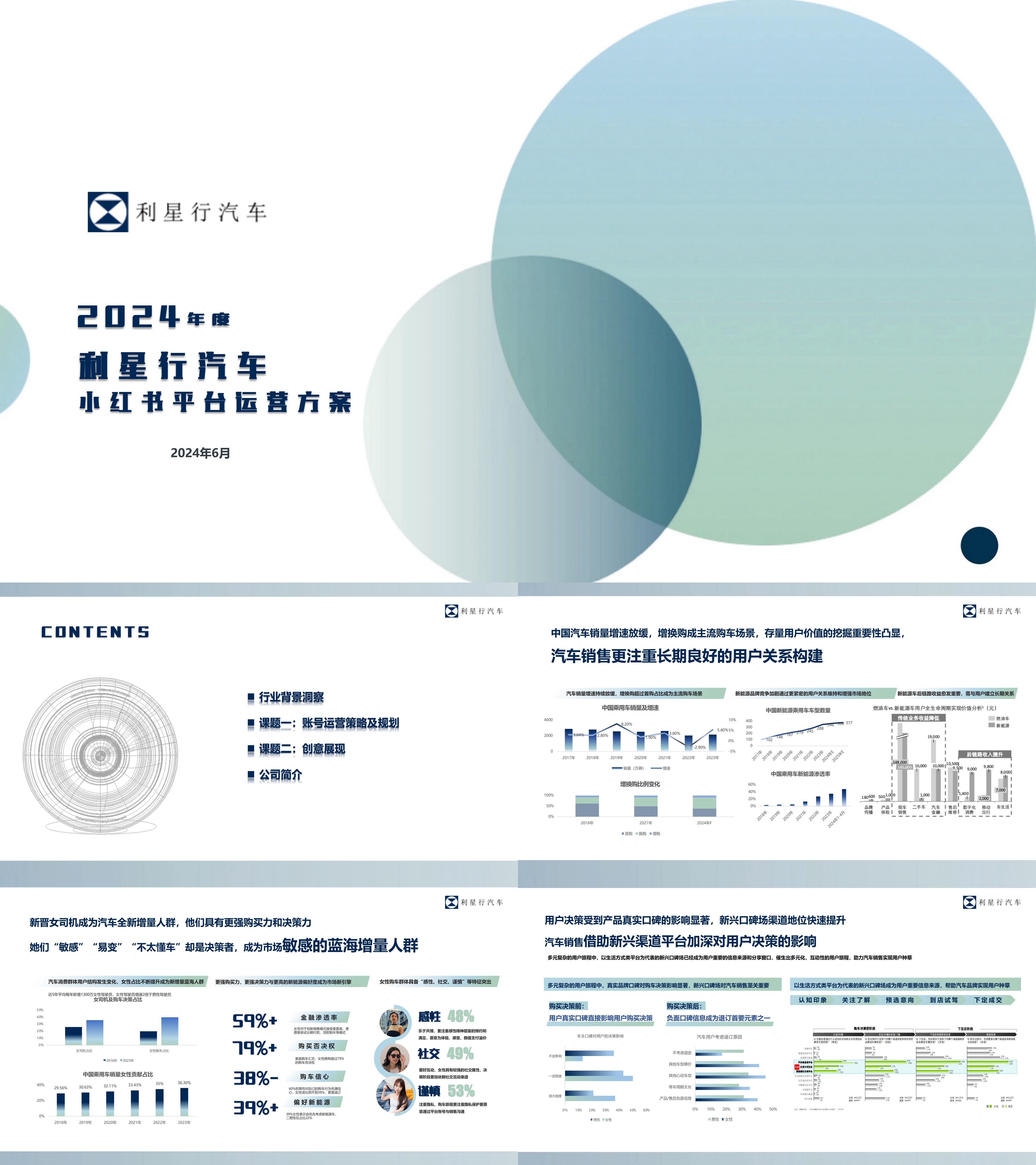 2024豪车汽车销售代理品牌小红书平台营销方案