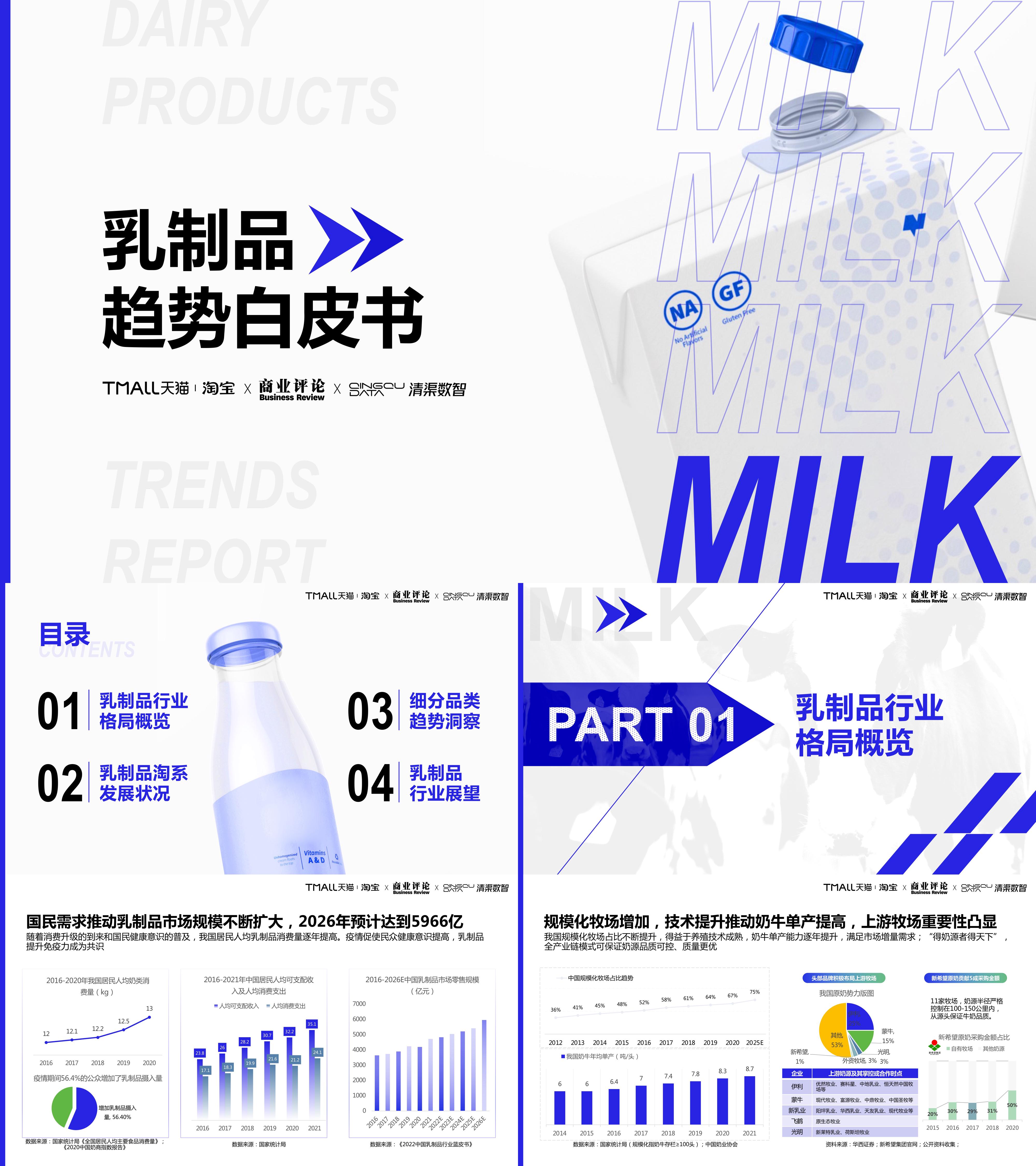 2022乳制品趋势白皮书天猫x清渠数智报告