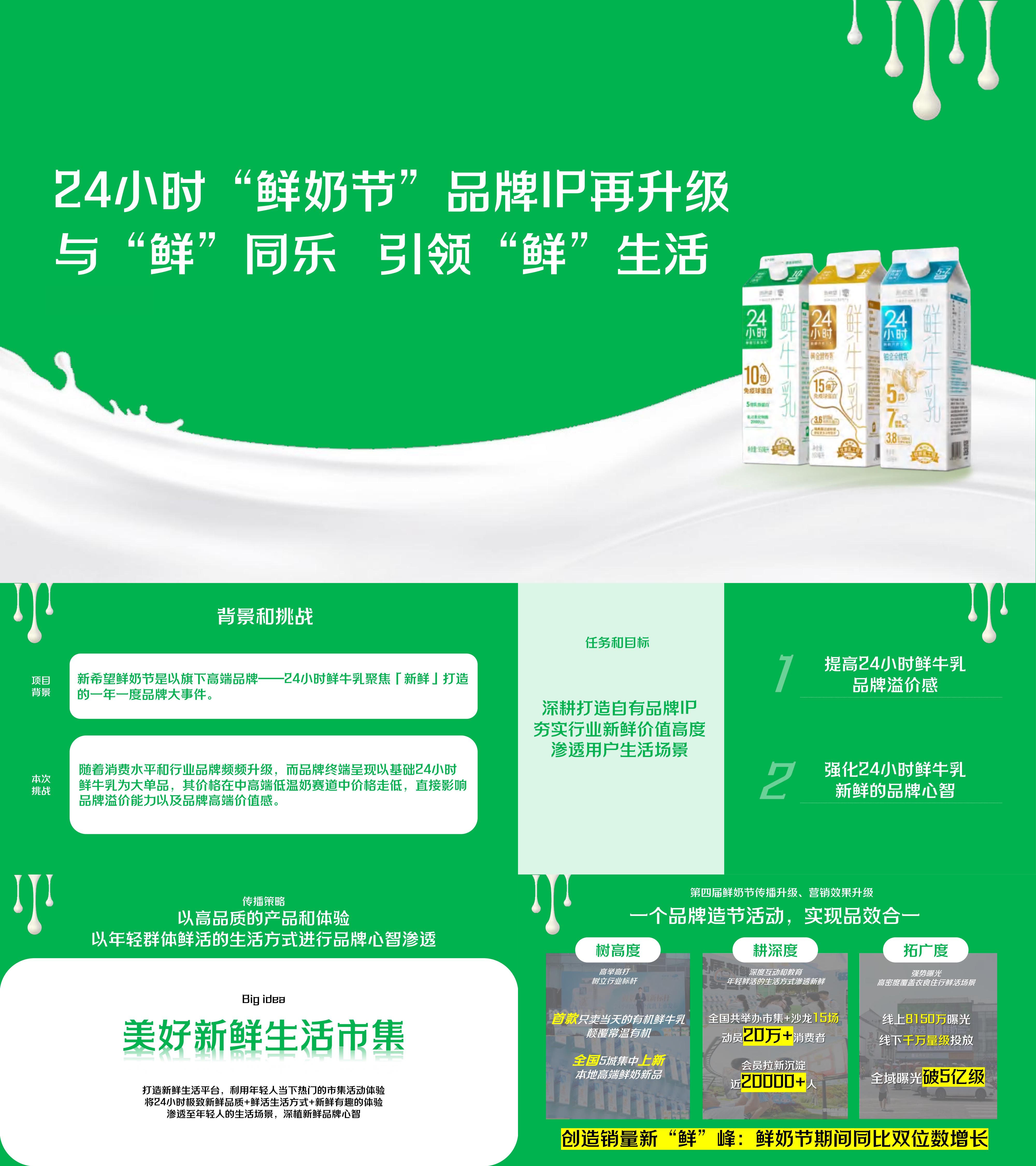 快消鲜奶品牌24小时鲜奶节品牌IP升级方案