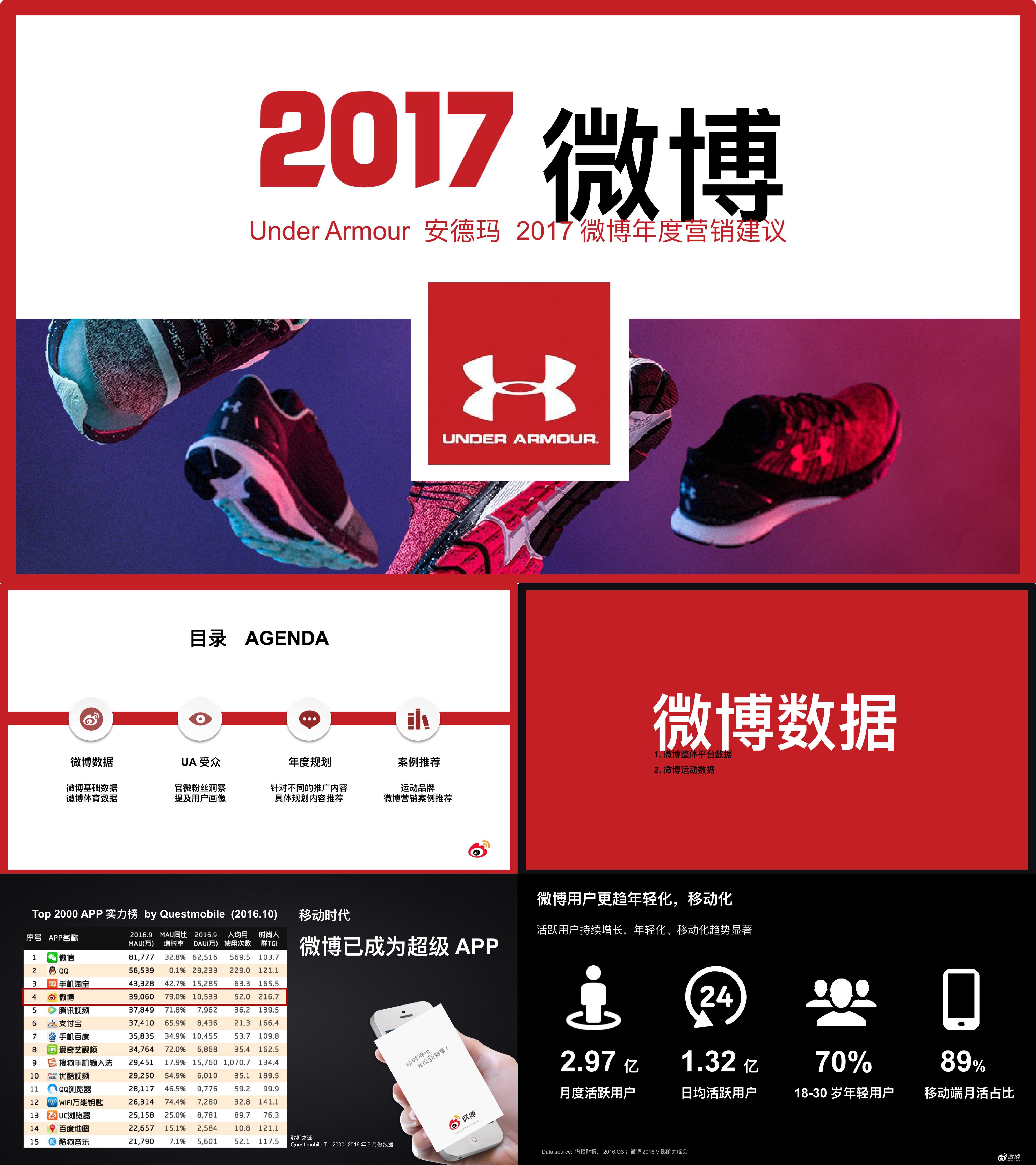 UA安德玛2017微博营销建议2017