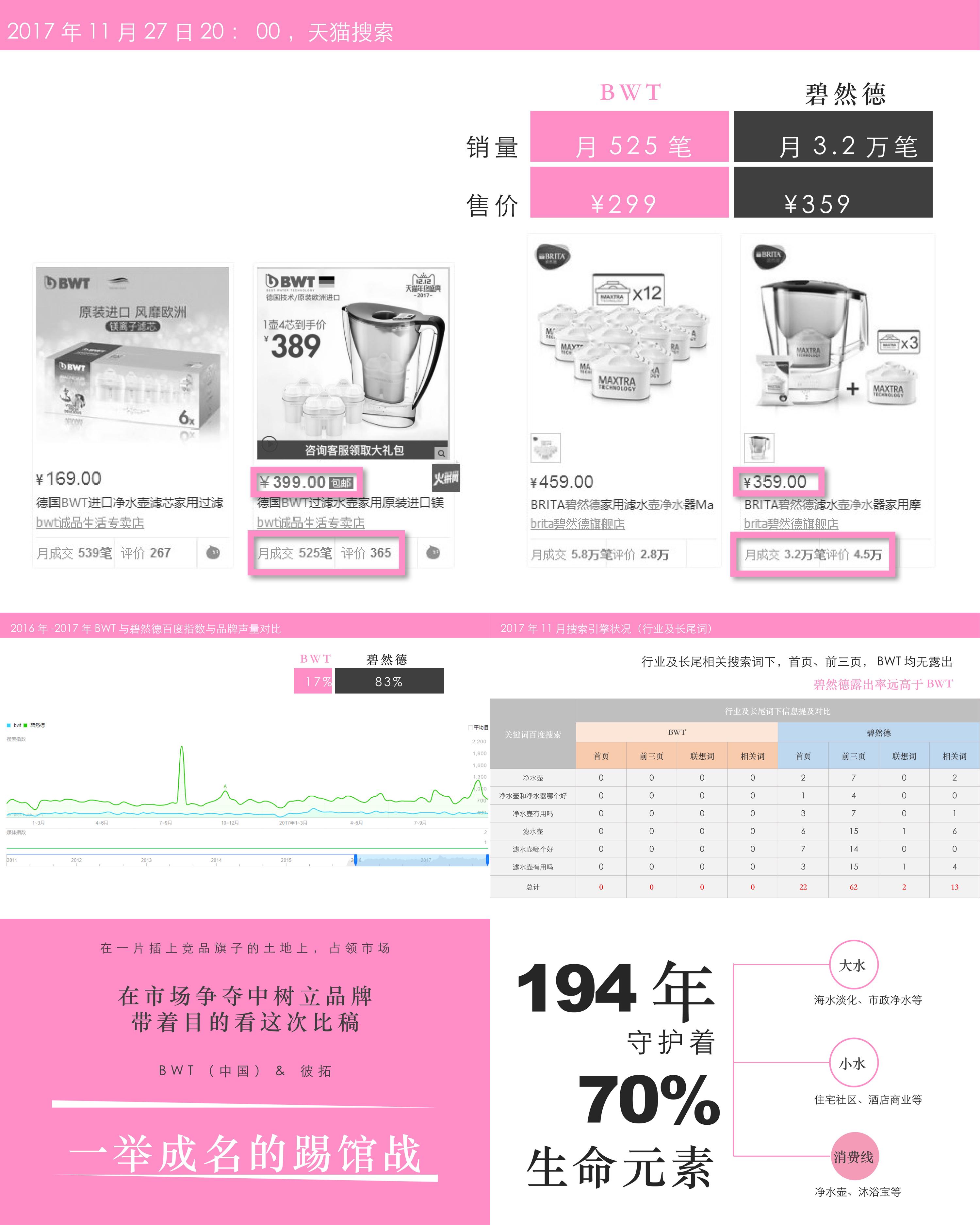 BWT营销推广全案提案版Final