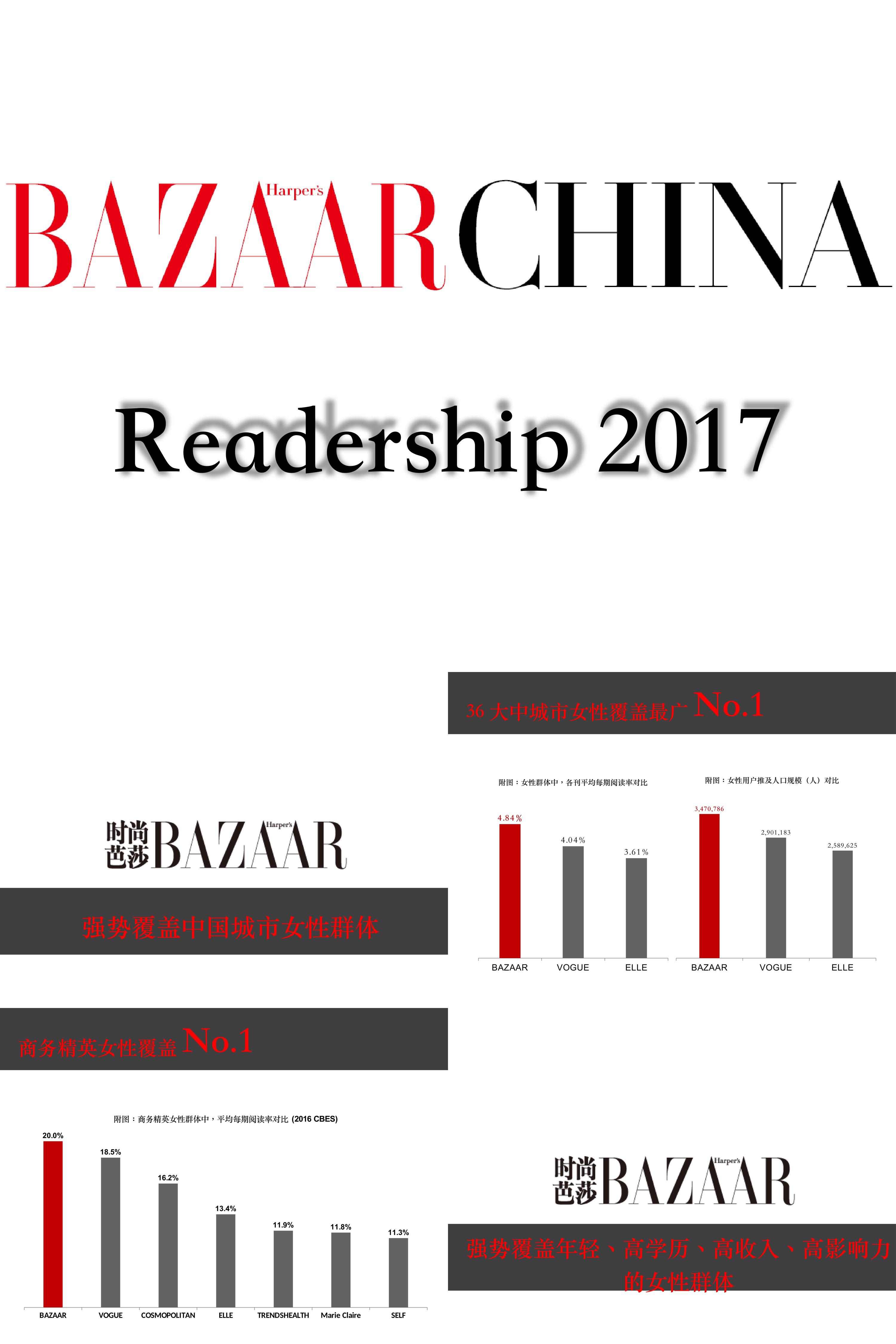 时尚芭莎readership